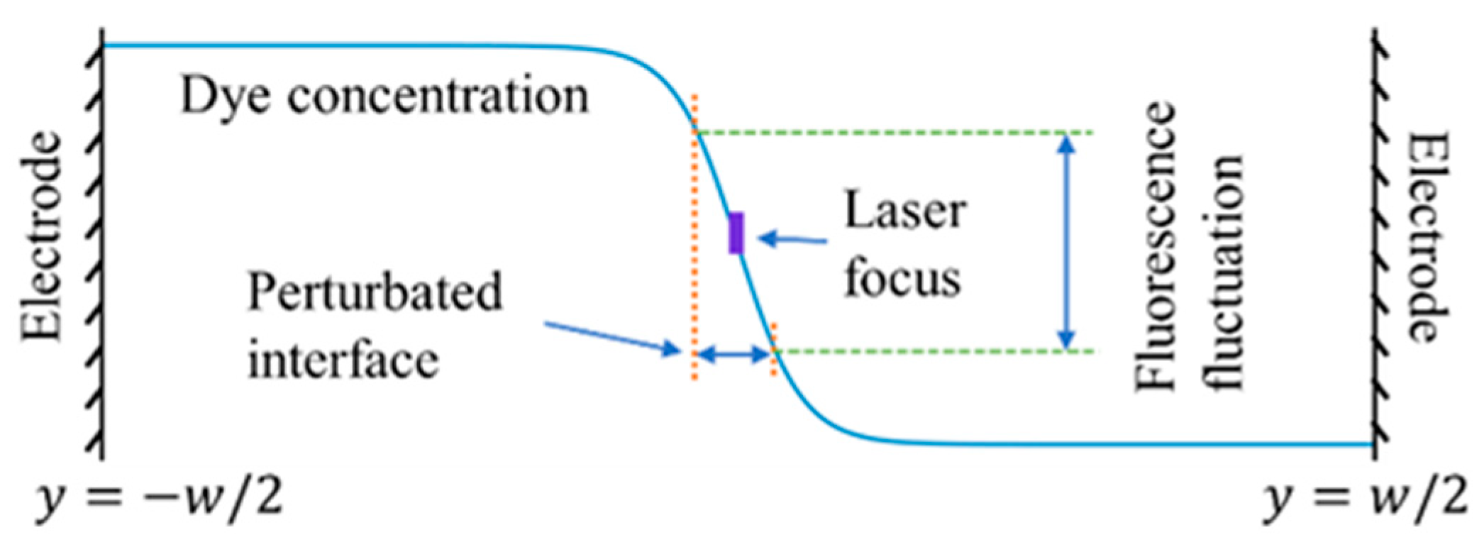 Micromachines 14 00474 g005