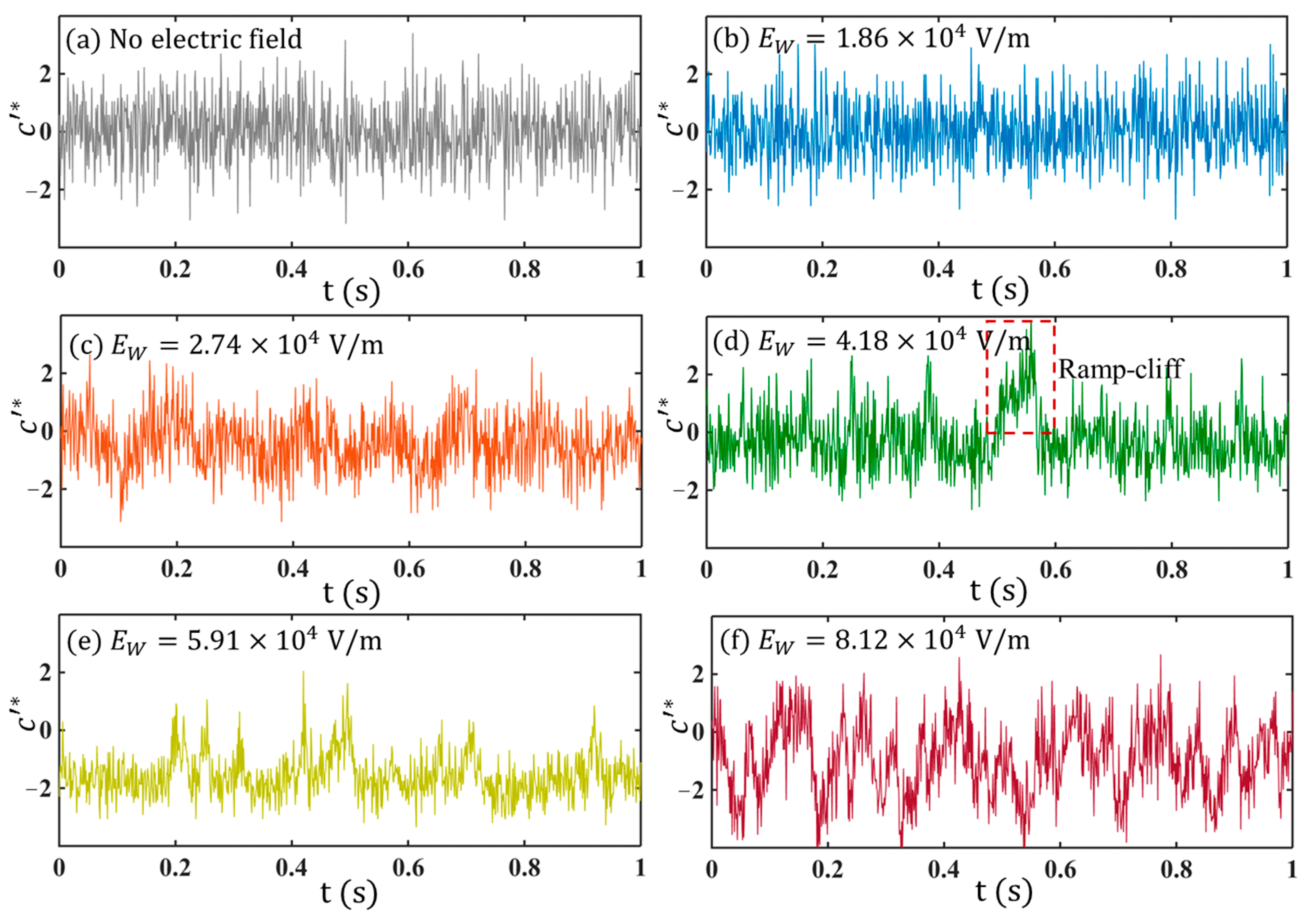Micromachines 14 00474 g007