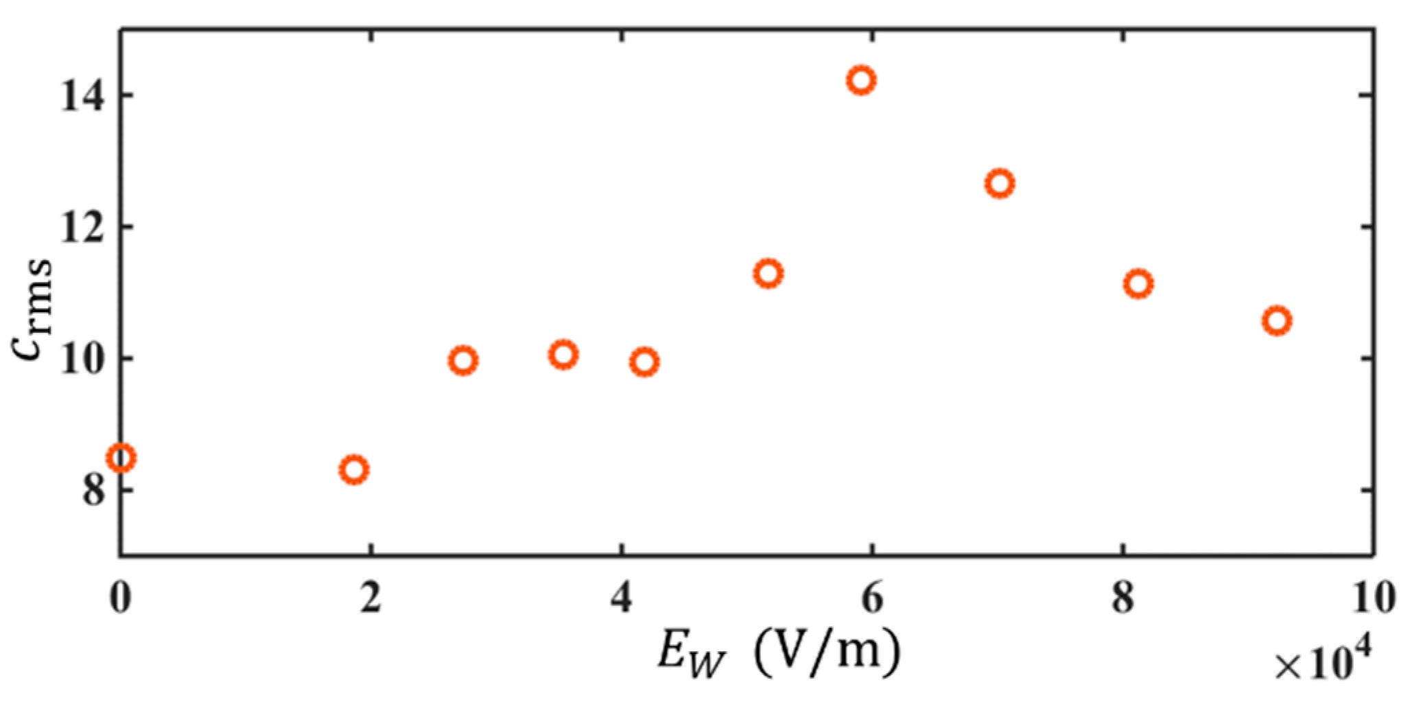Micromachines 14 00474 g008