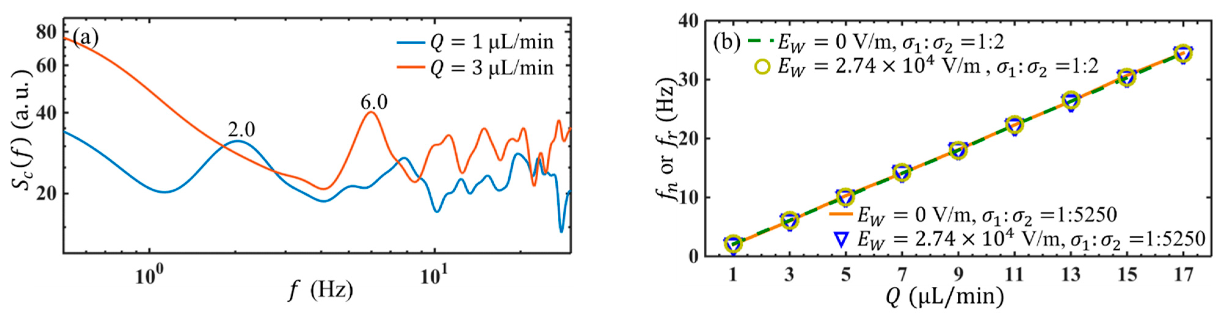 Micromachines 14 00474 g009