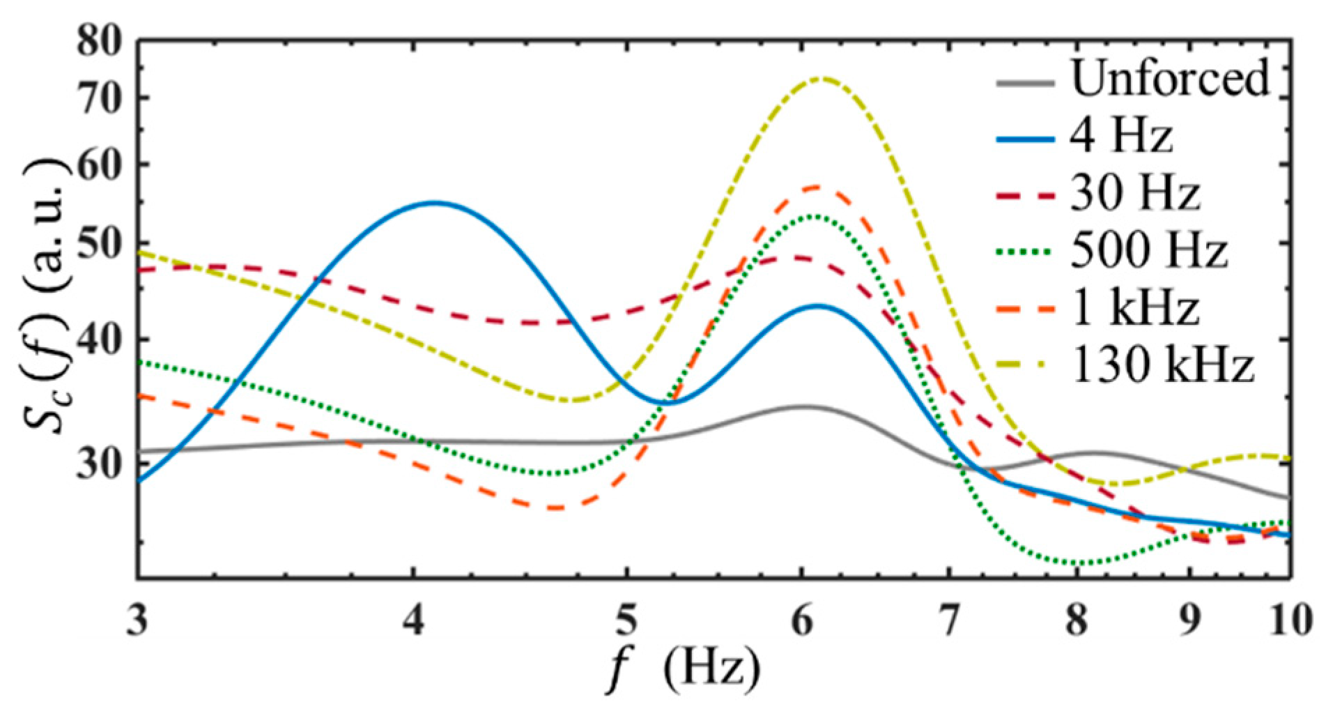 Micromachines 14 00474 g010