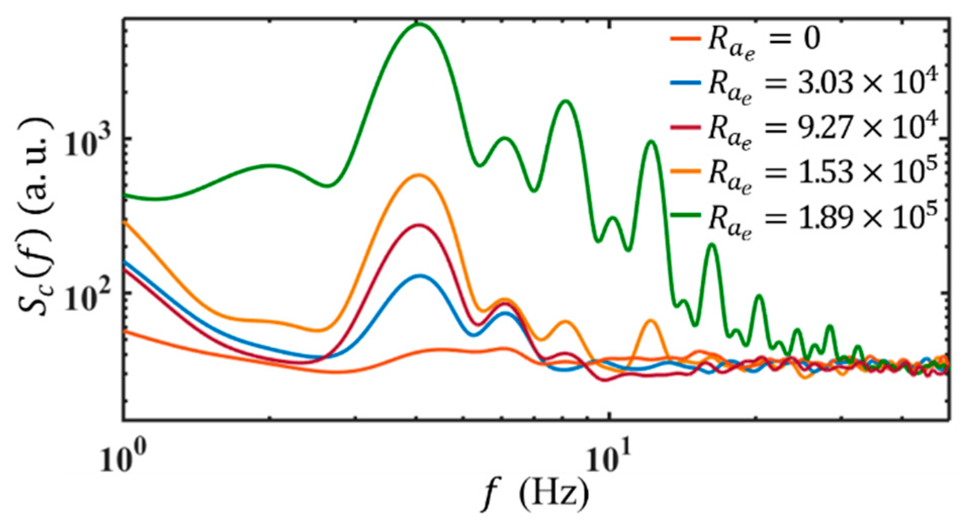 Micromachines 14 00474 g011