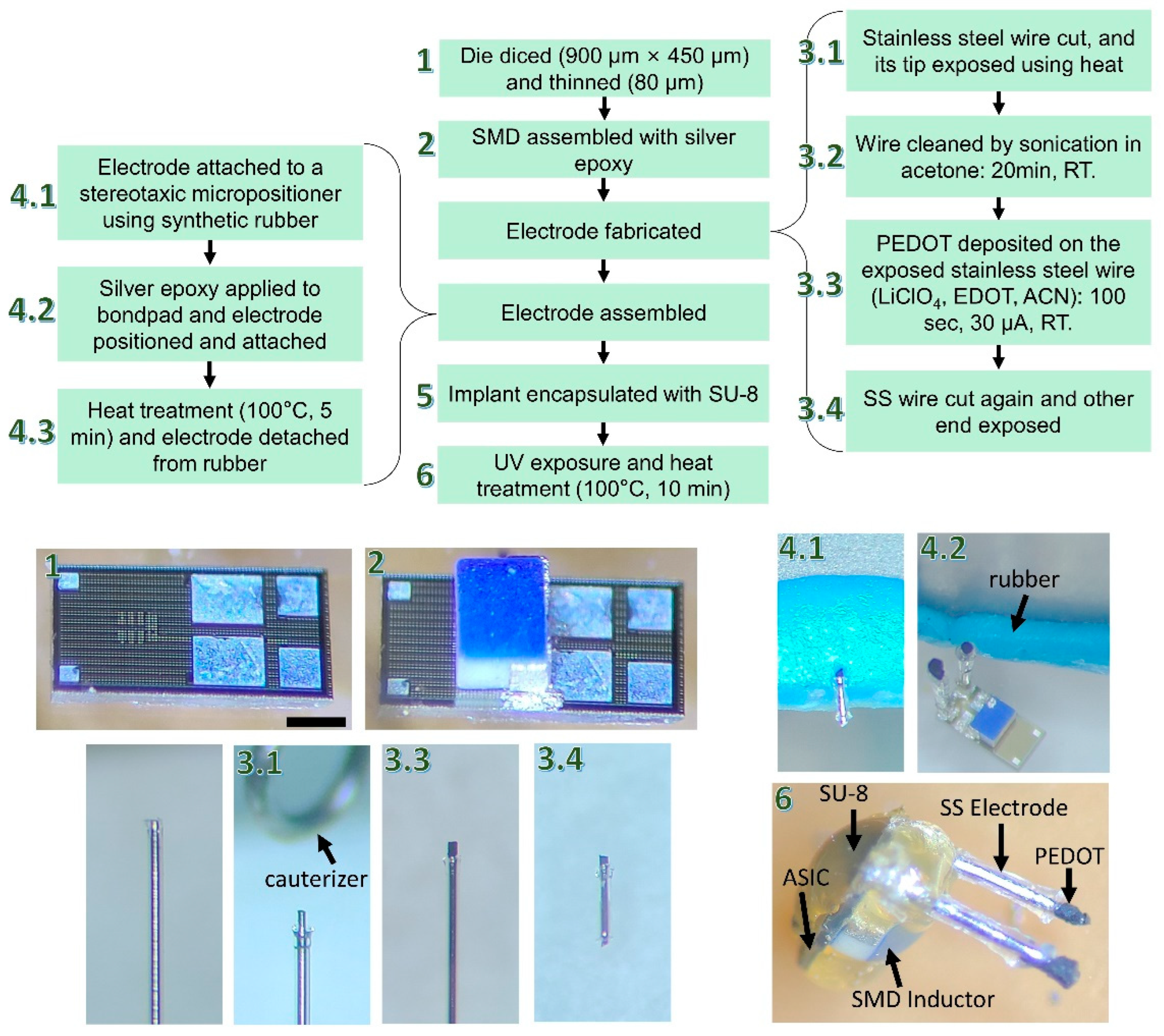 Micromachines 14 00476 g004 Micromachines 14 00476 g004