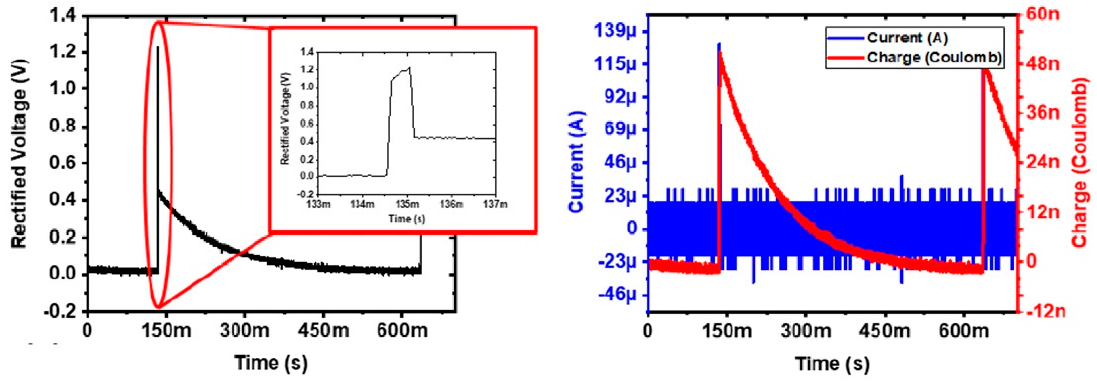 Micromachines 14 00476 g005 Micromachines 14 00476 g005
