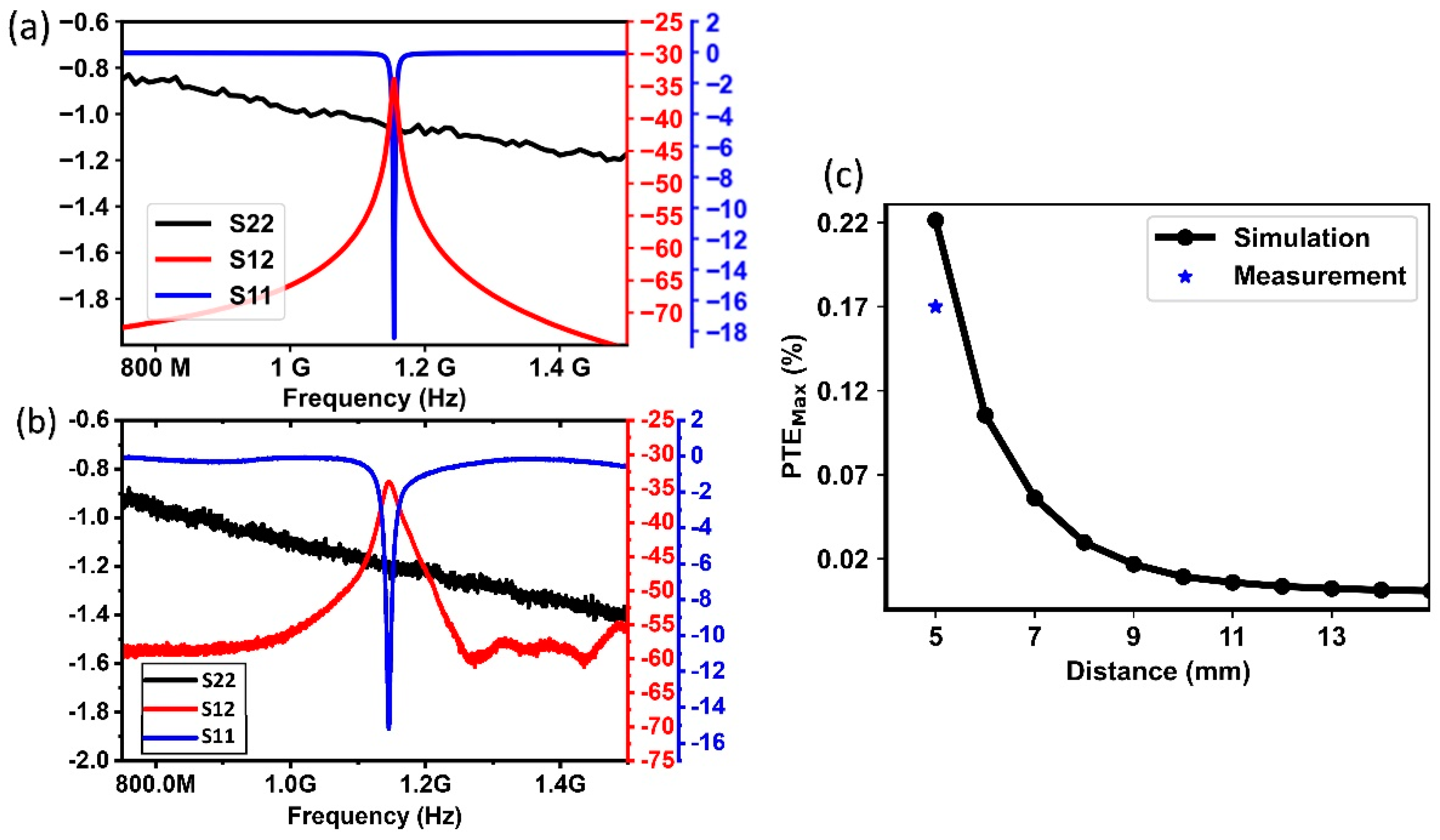 Micromachines 14 00476 g007 Micromachines 14 00476 g007