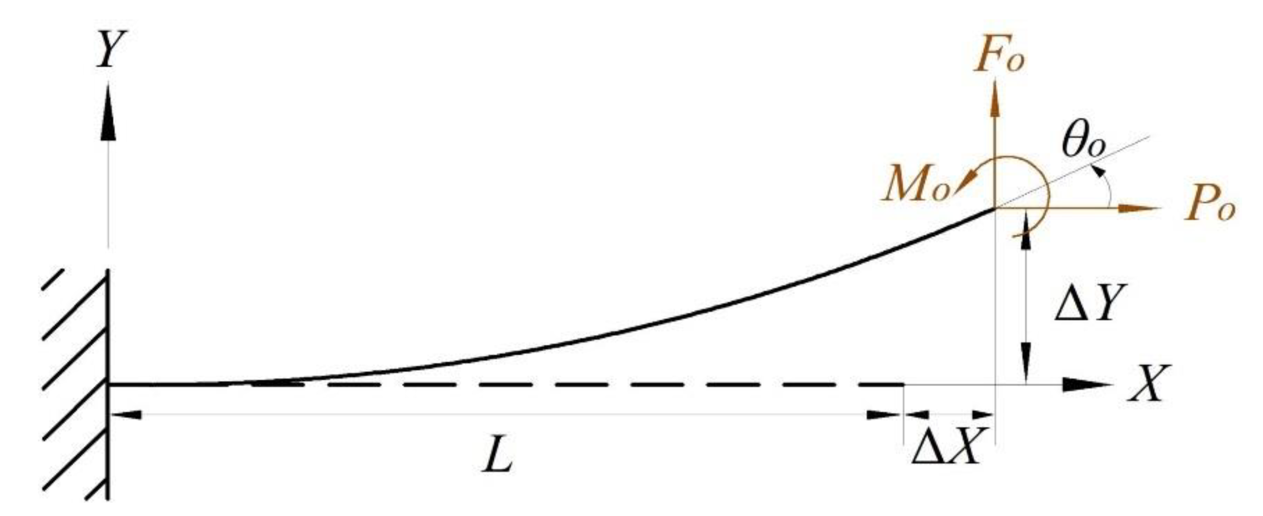 Micromachines 14 00480 g005 Micromachines 14 00480 g005
