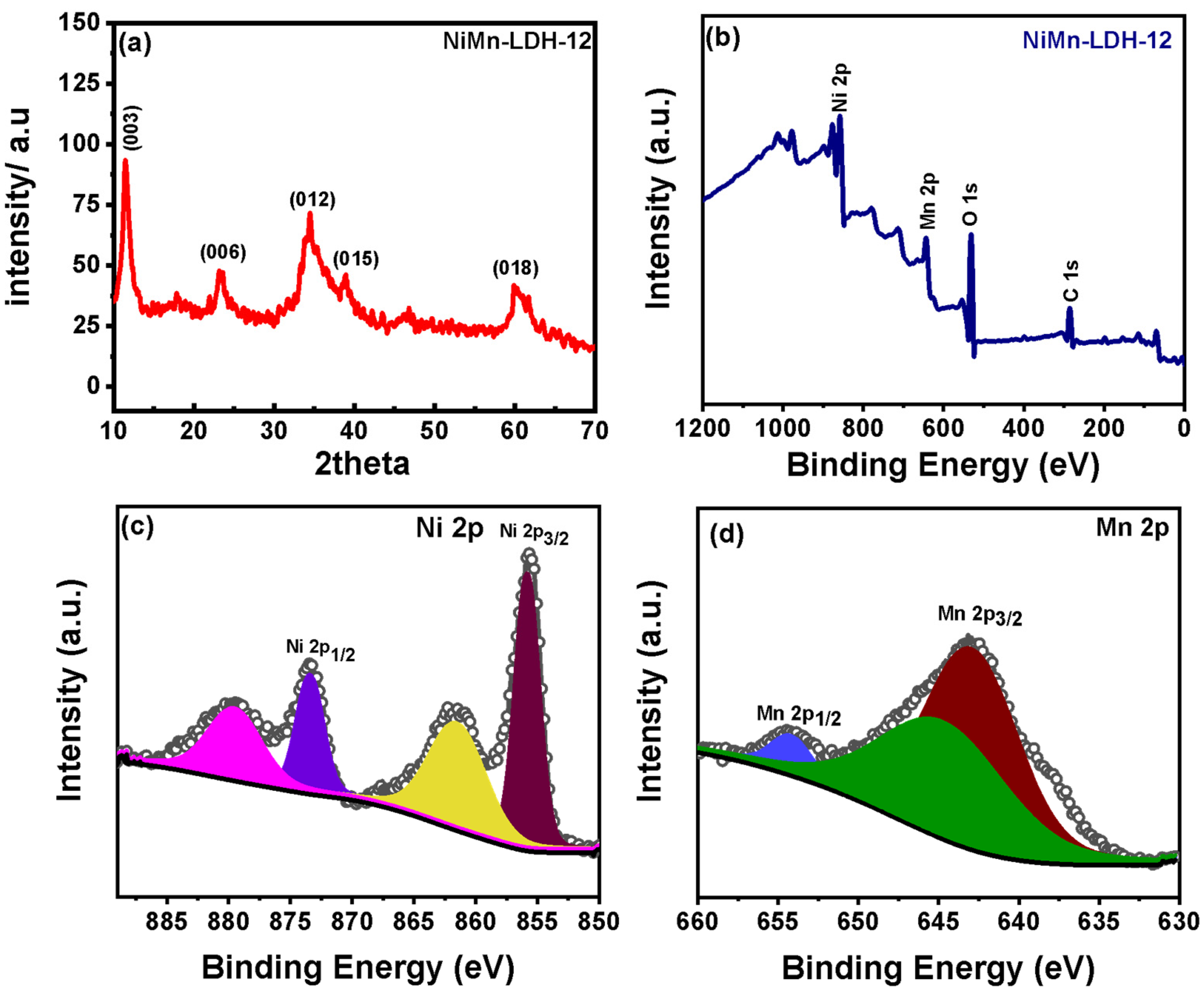 Micromachines 14 00487 g003