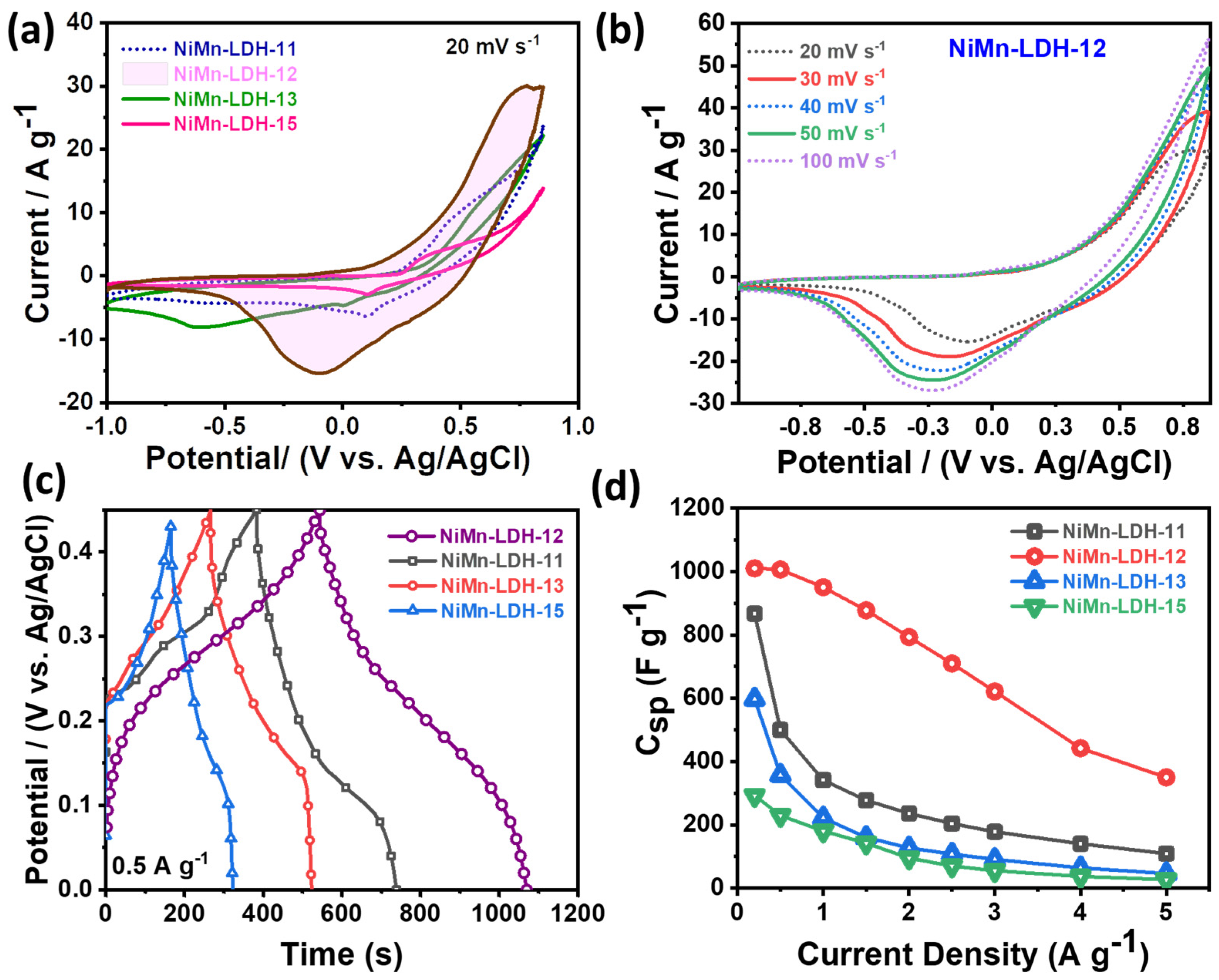 Micromachines 14 00487 g004