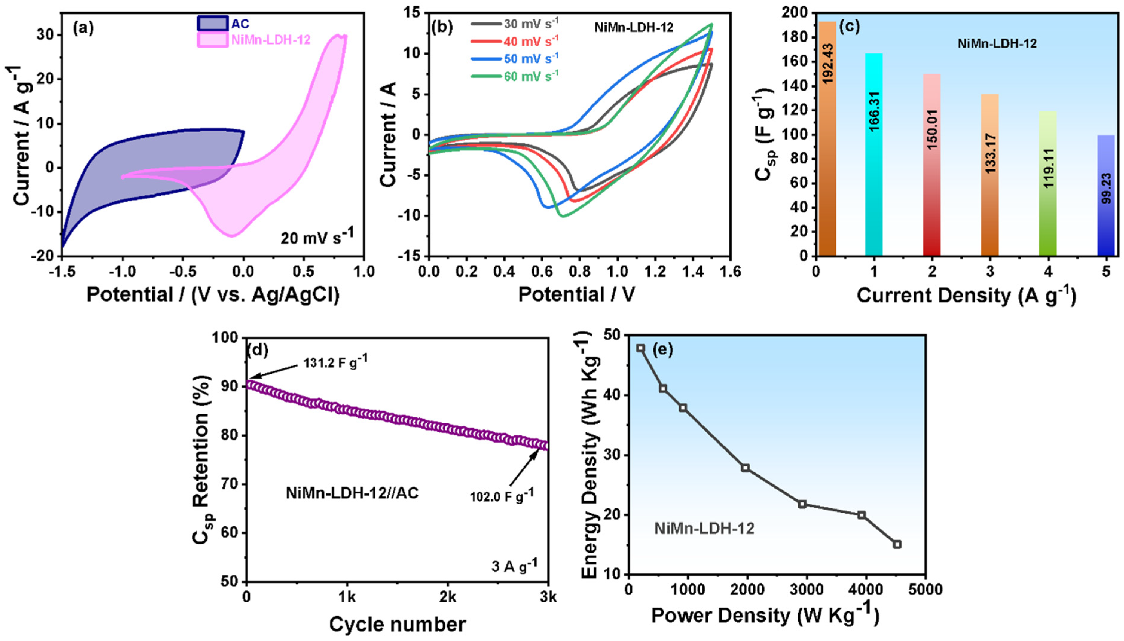 Micromachines 14 00487 g006