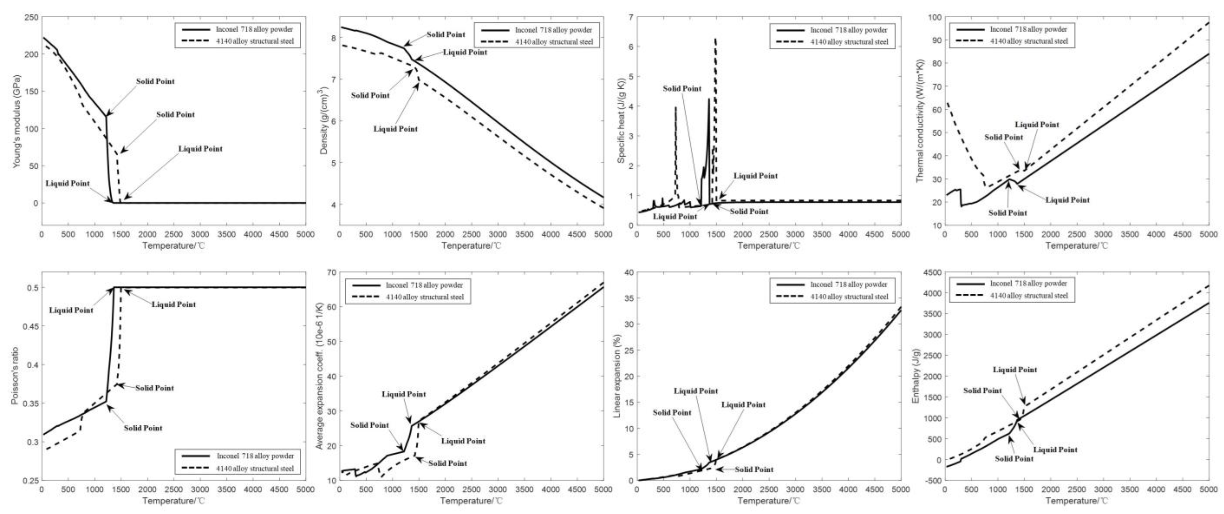 Micromachines 14 00493 g001