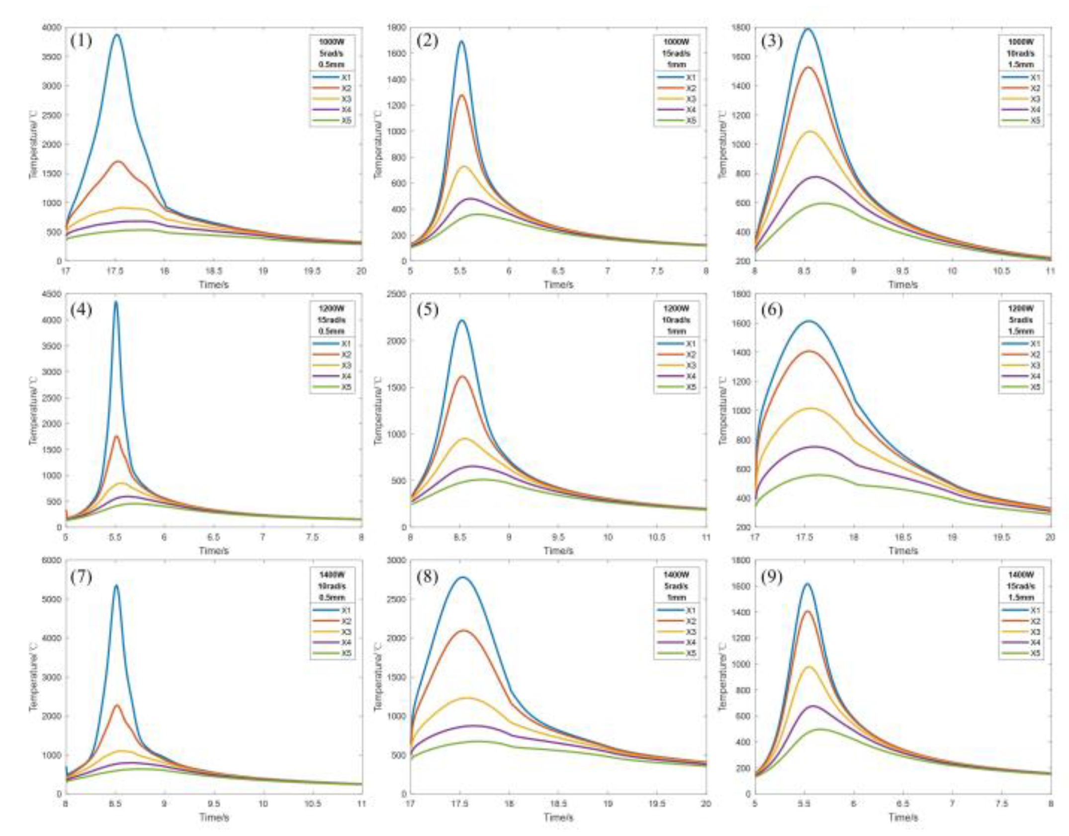 Micromachines 14 00493 g005