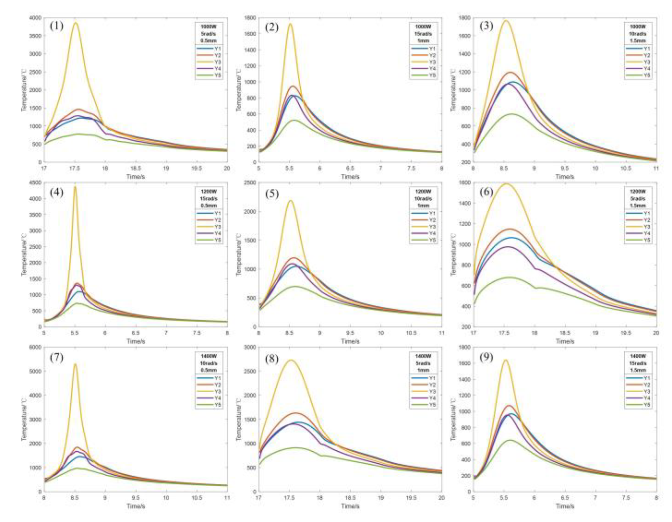 Micromachines 14 00493 g006