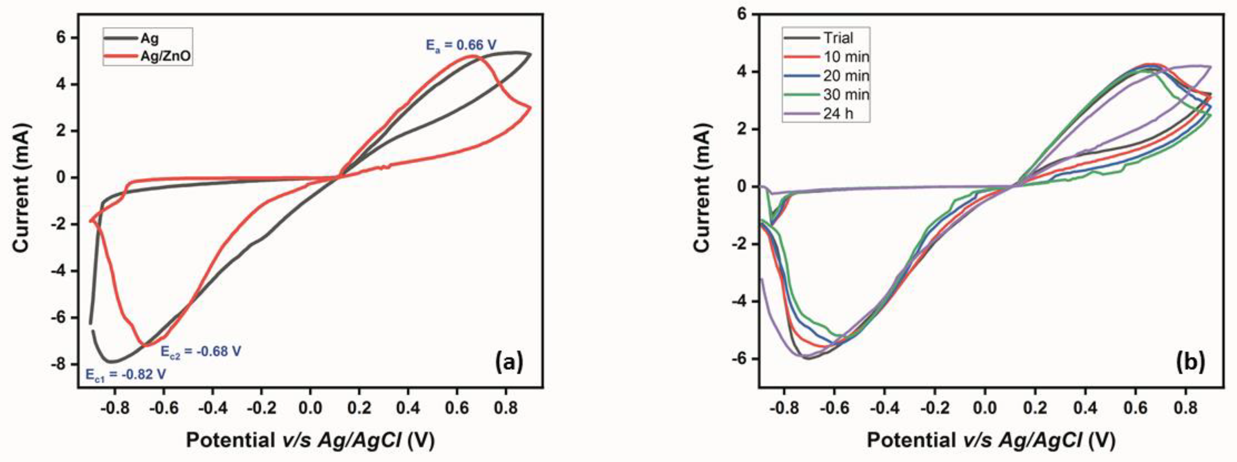 Micromachines 14 00498 g006