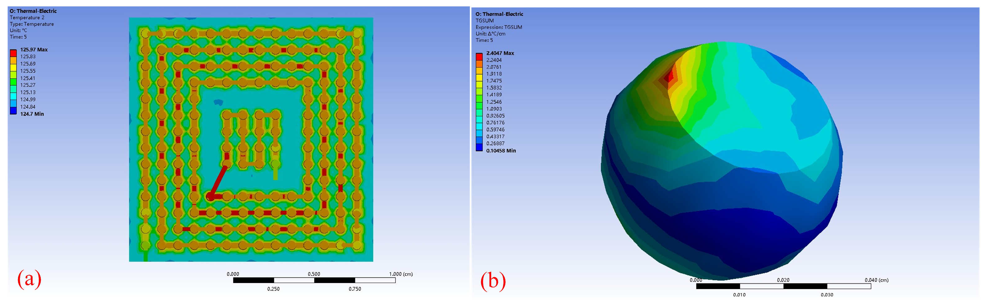Micromachines 14 00499 g005