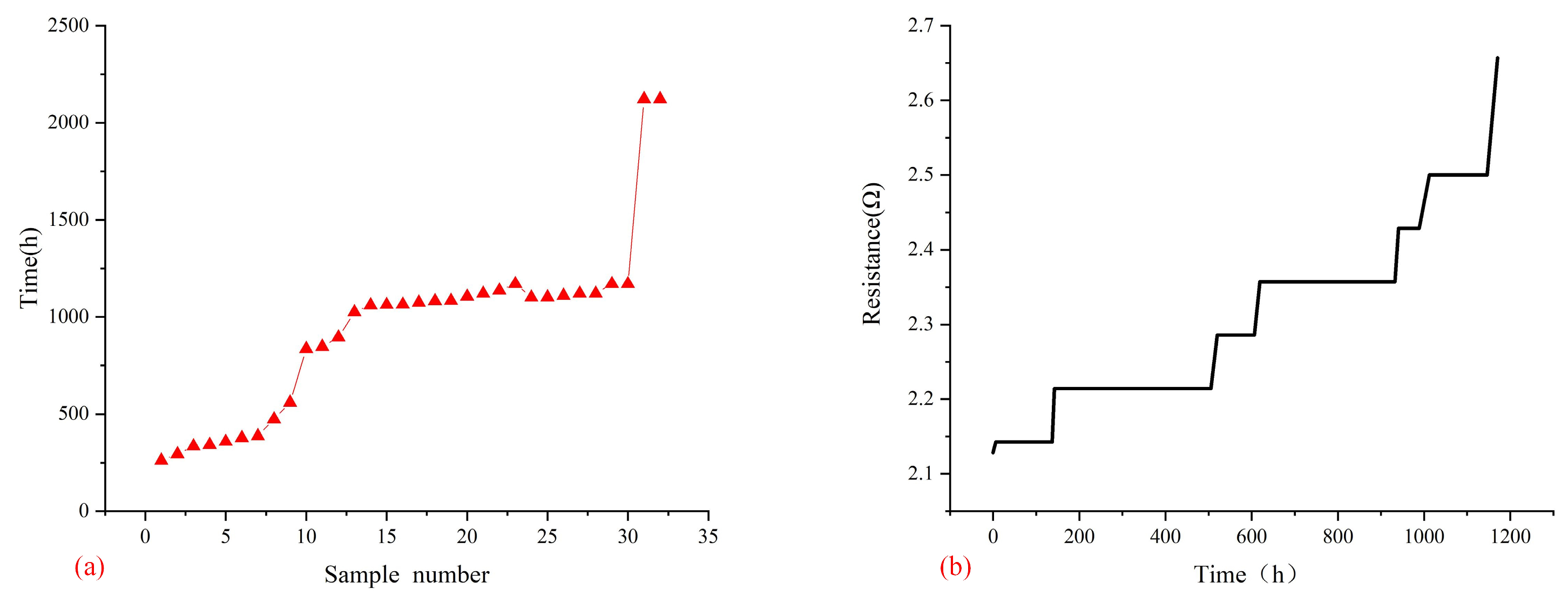 Micromachines 14 00499 g008