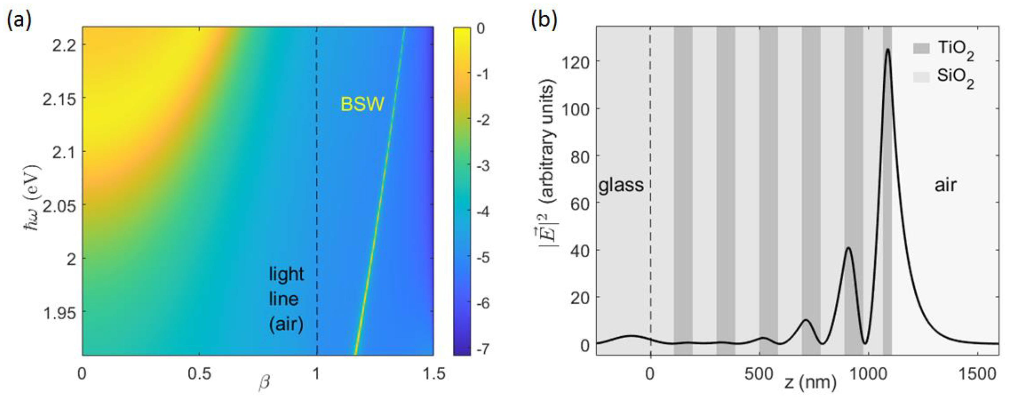 Micromachines 14 00509 g003 Micromachines 14 00509 g003