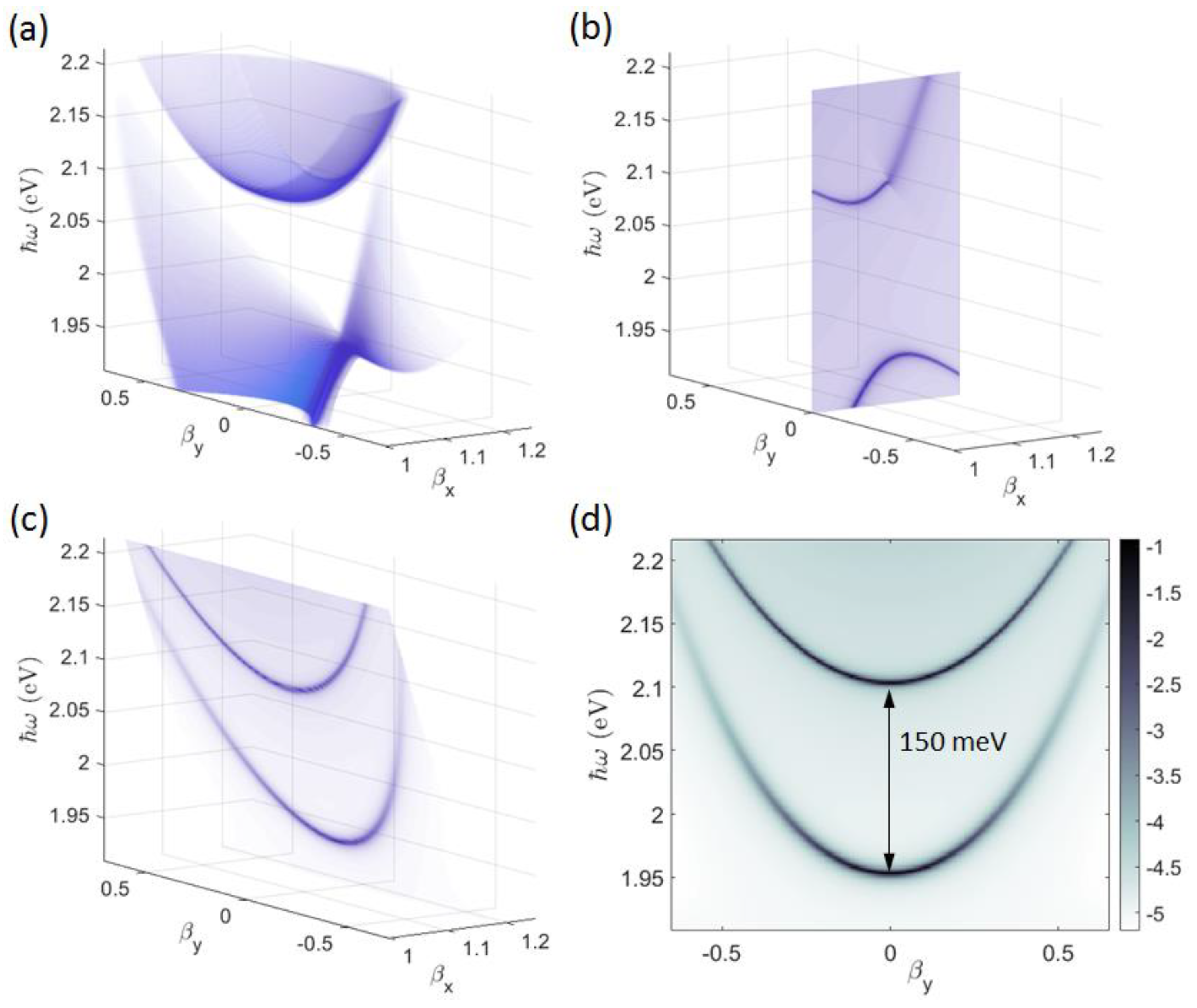 Micromachines 14 00509 g004 Micromachines 14 00509 g004