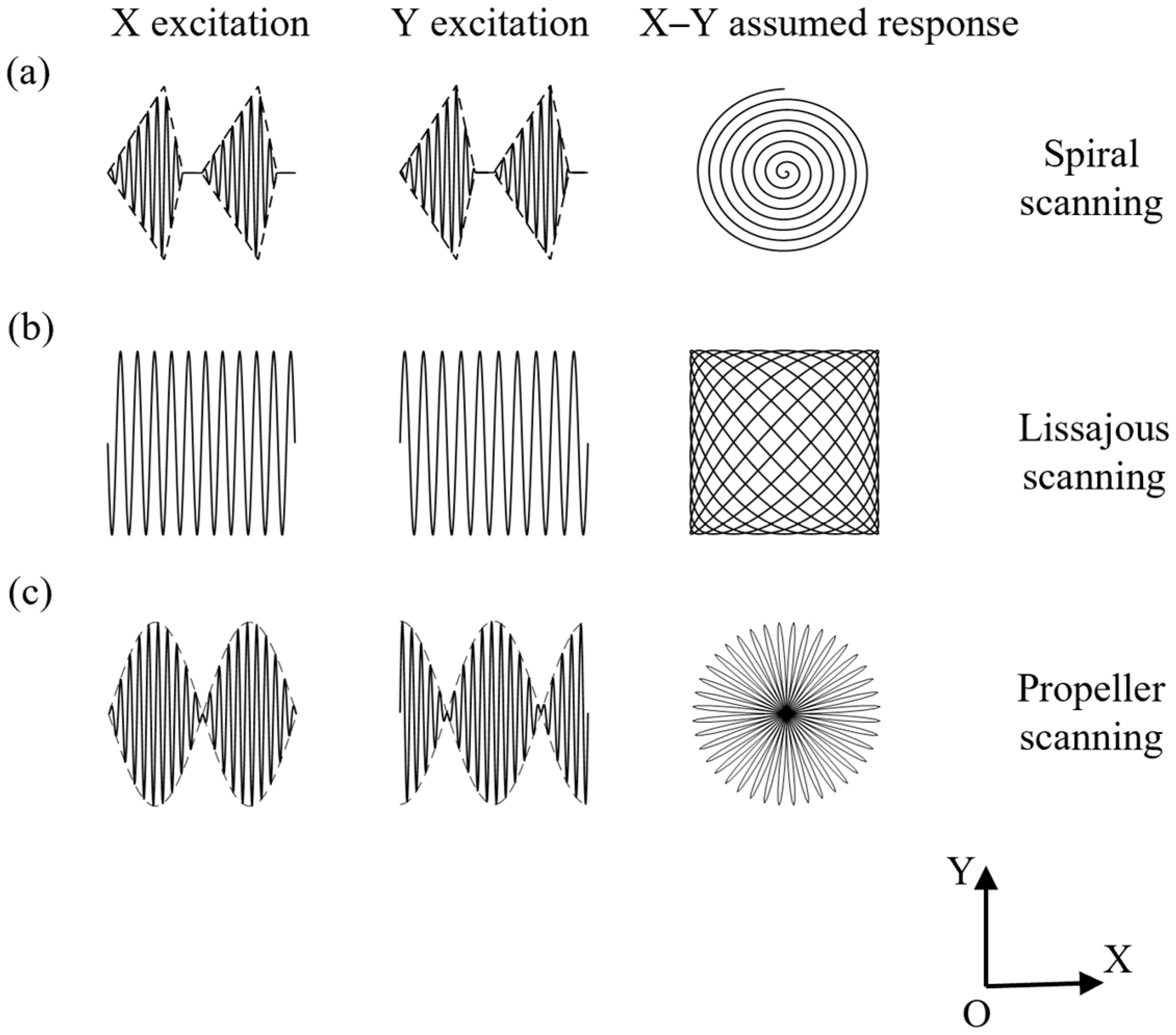 Micromachines 14 00517 g002