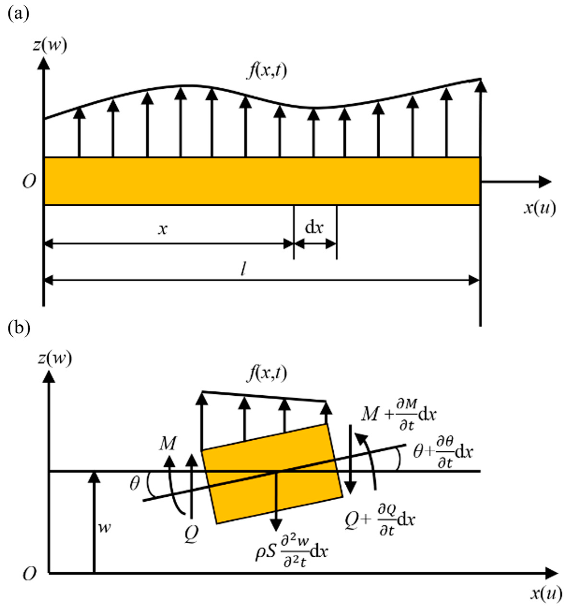Micromachines 14 00517 g003