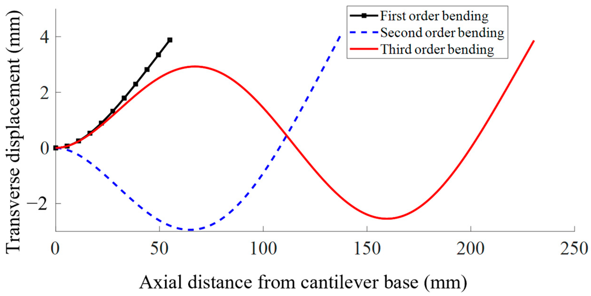 Micromachines 14 00517 g004