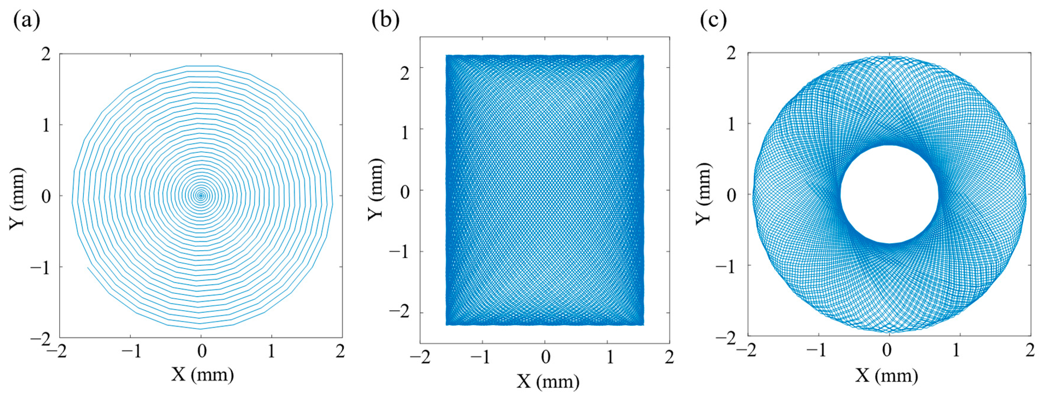 Micromachines 14 00517 g007