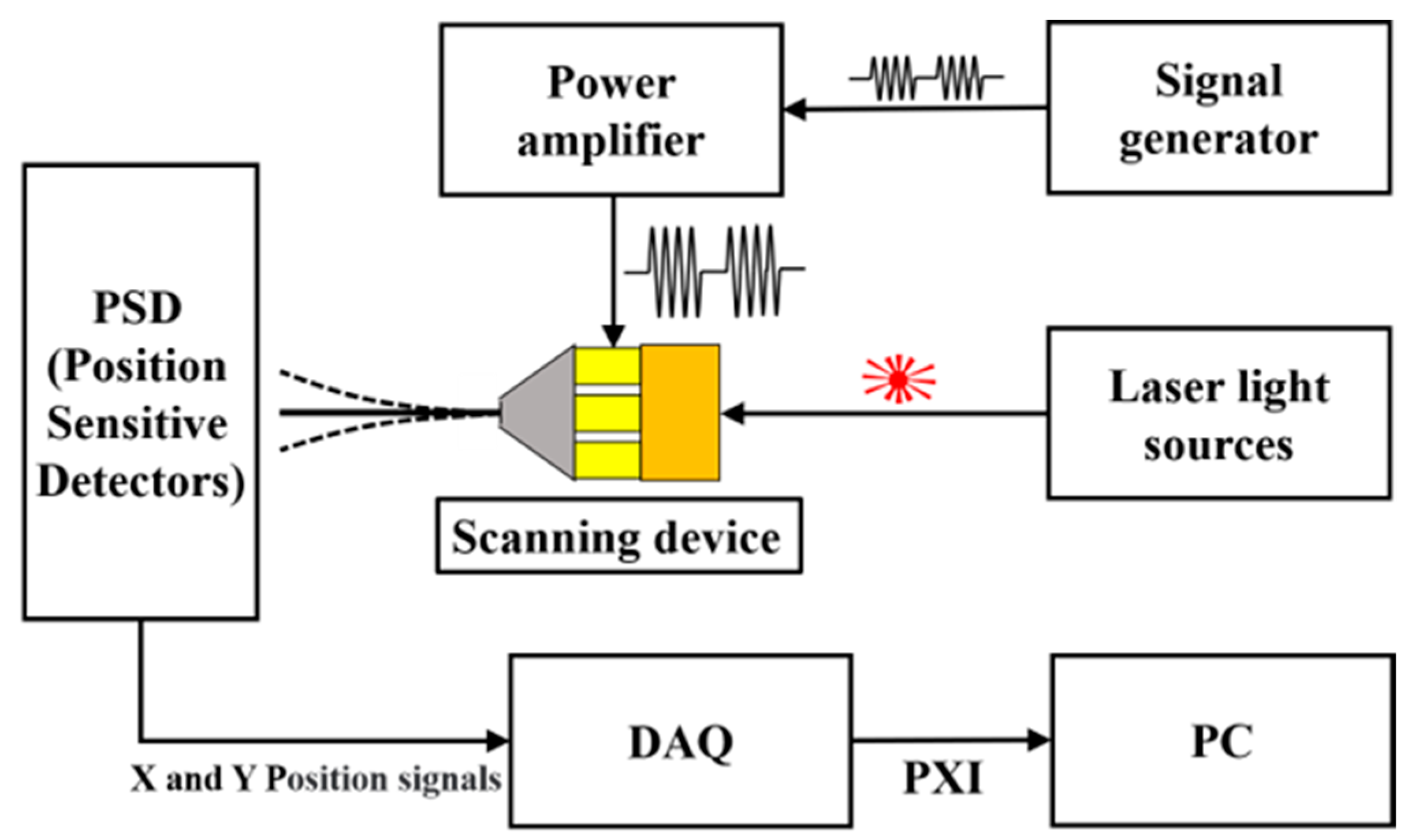 Micromachines 14 00517 g011