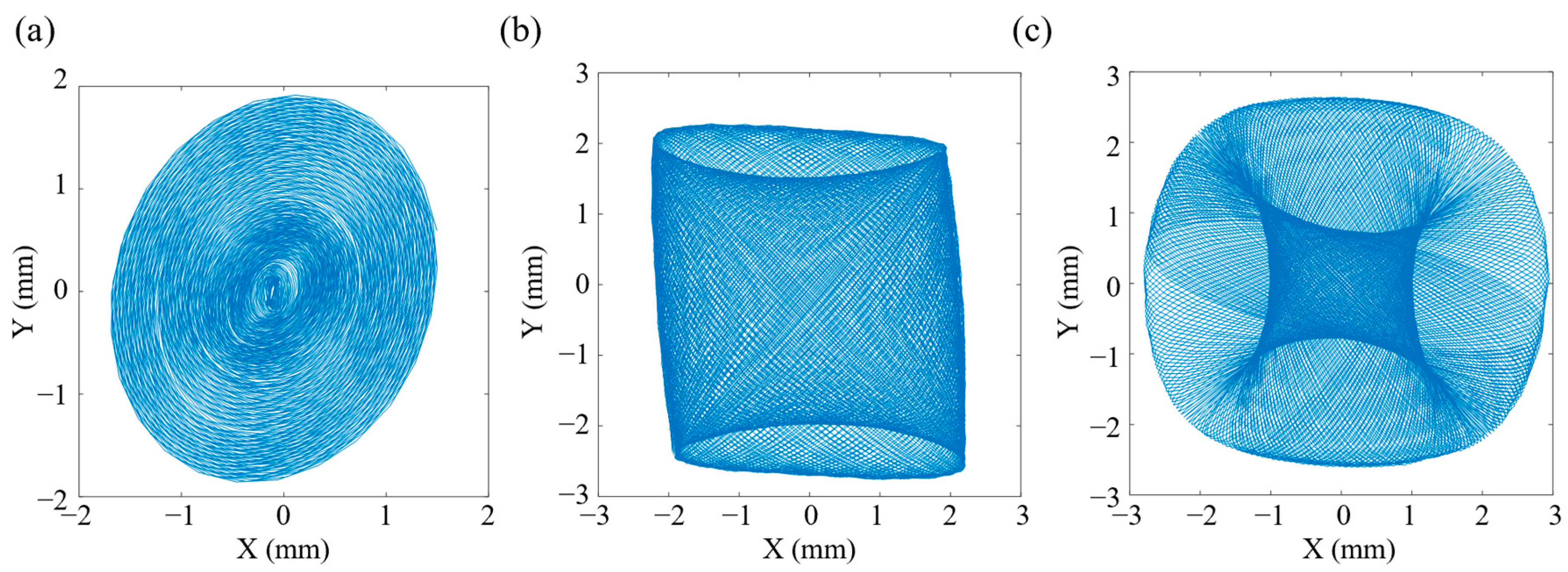 Micromachines 14 00517 g012