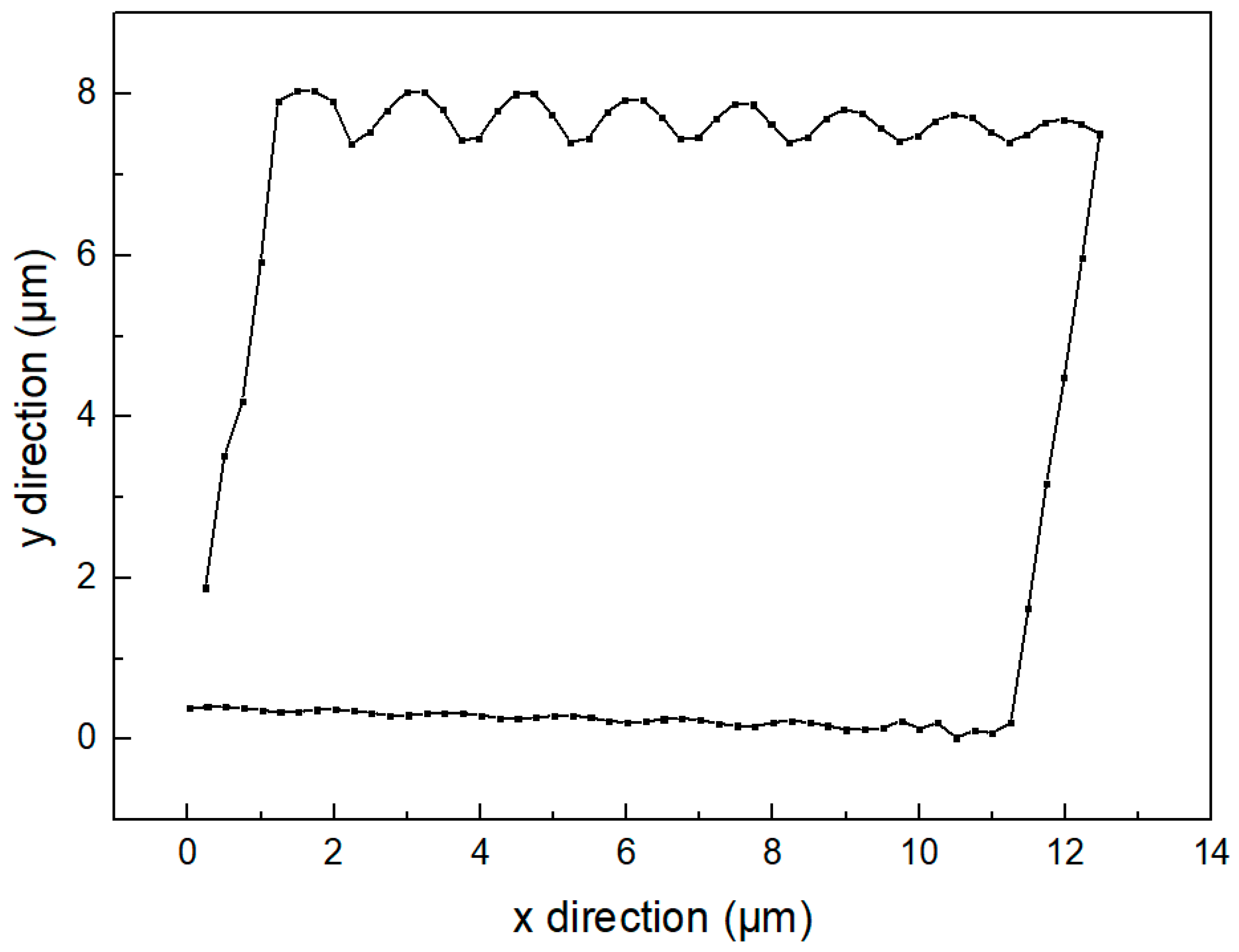Micromachines 14 00525 g010