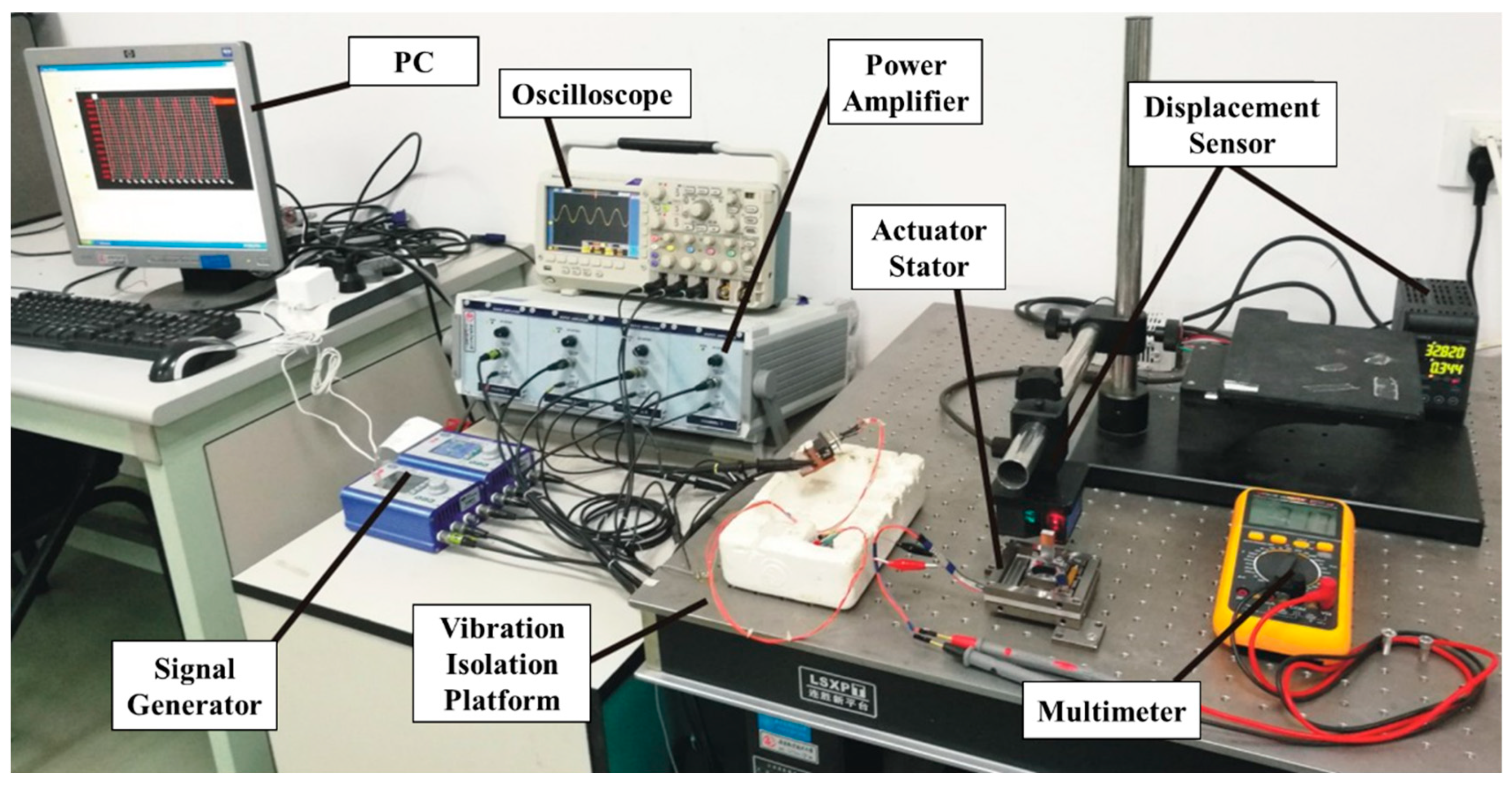 Micromachines 14 00525 g013