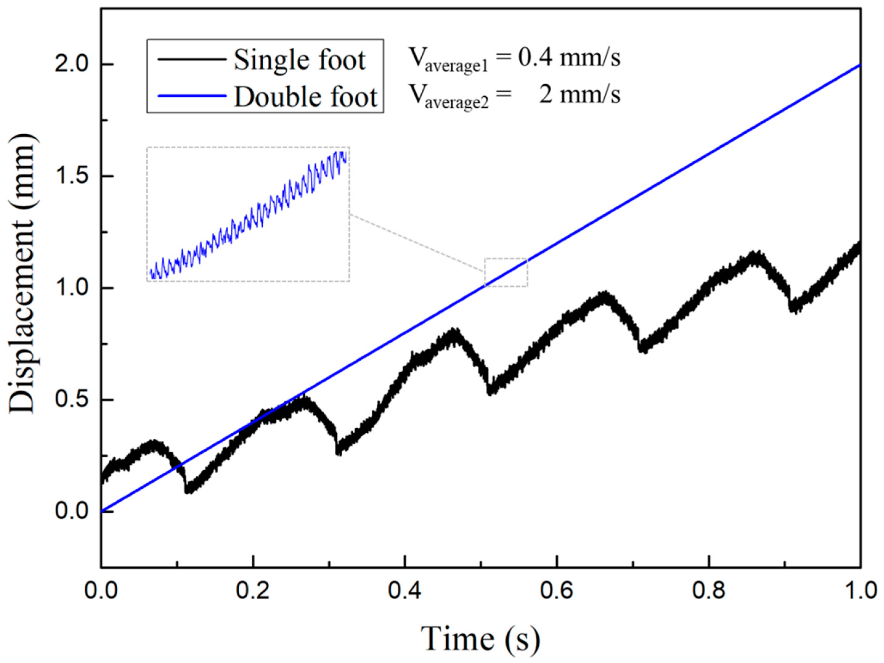 Micromachines 14 00525 g016