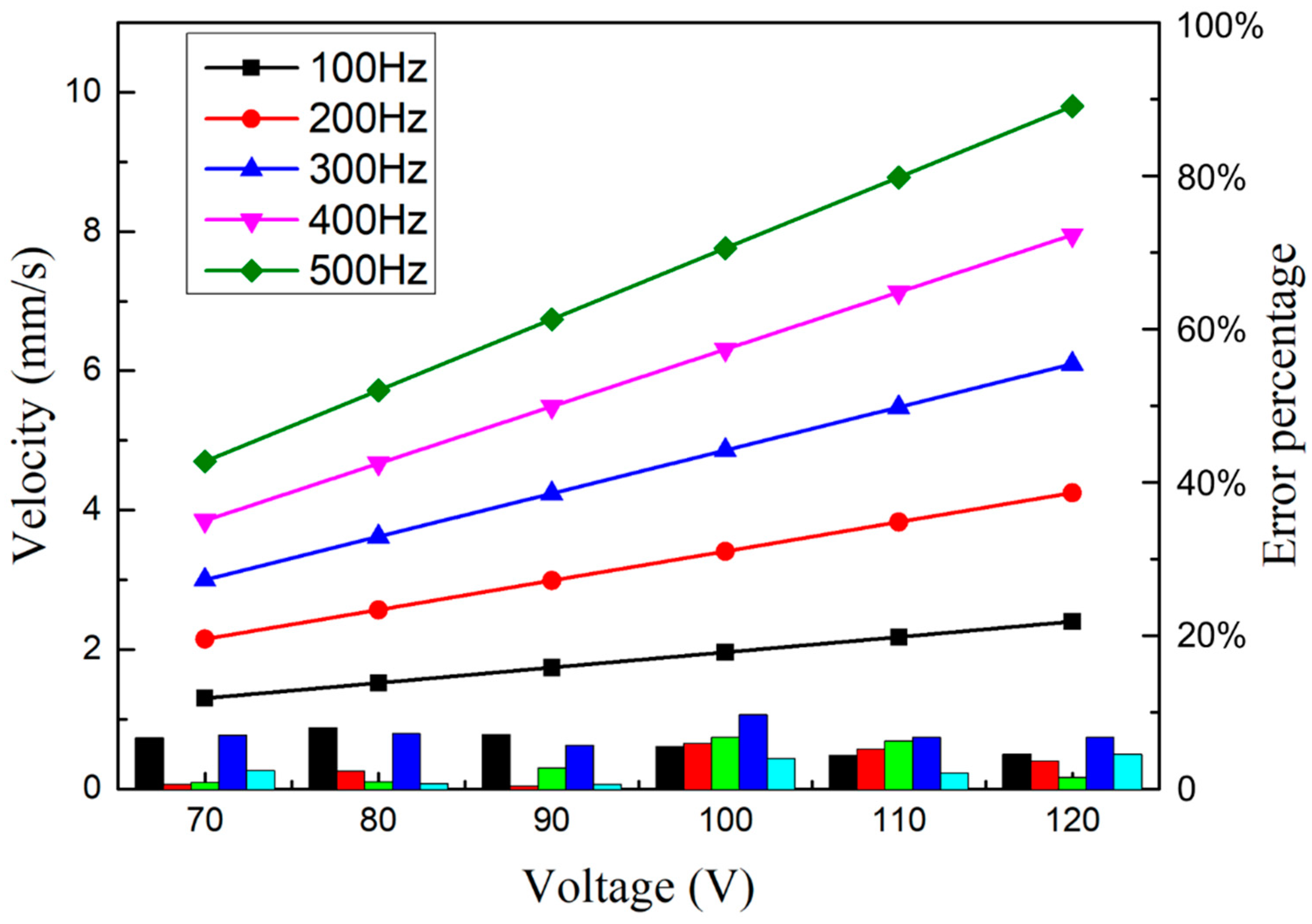 Micromachines 14 00525 g018