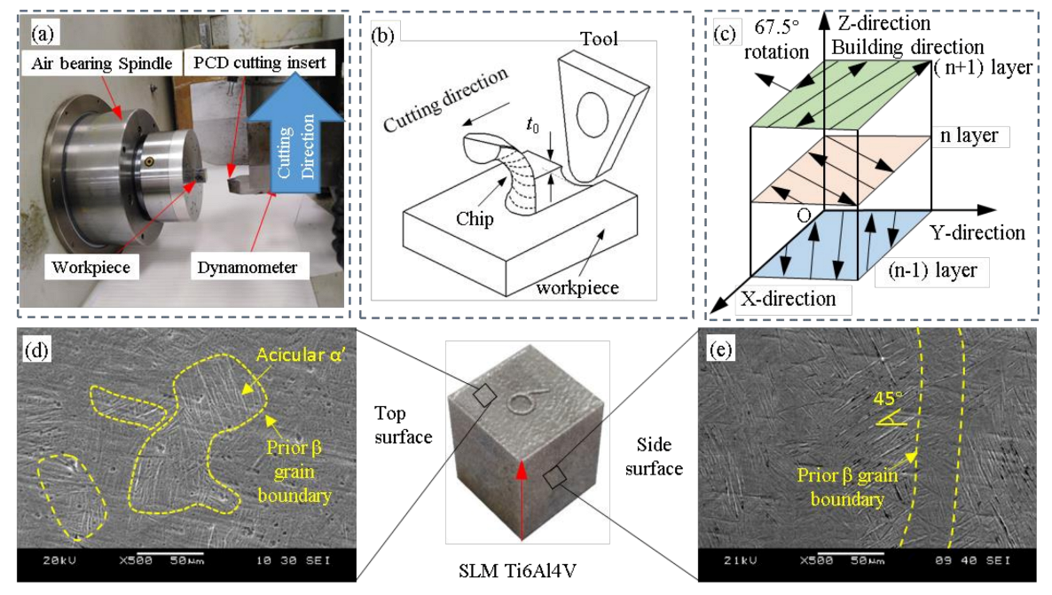 Micromachines 14 00533 g001 Micromachines 14 00533 g001
