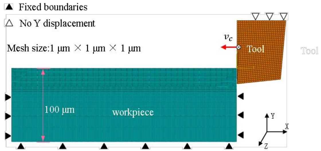 Micromachines 14 00533 g002 Micromachines 14 00533 g002