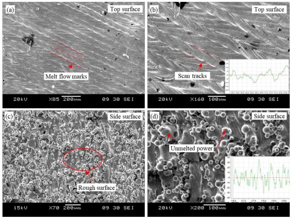 Micromachines 14 00533 g003 Micromachines 14 00533 g003