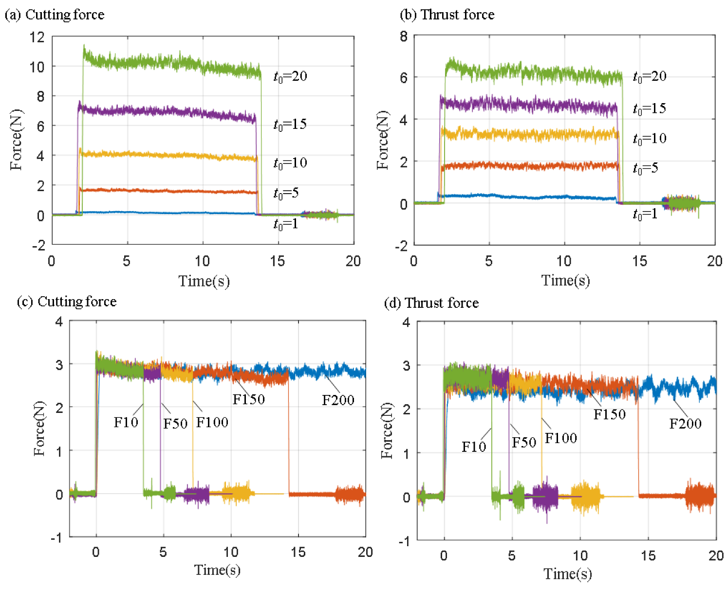 Micromachines 14 00533 g004 Micromachines 14 00533 g004