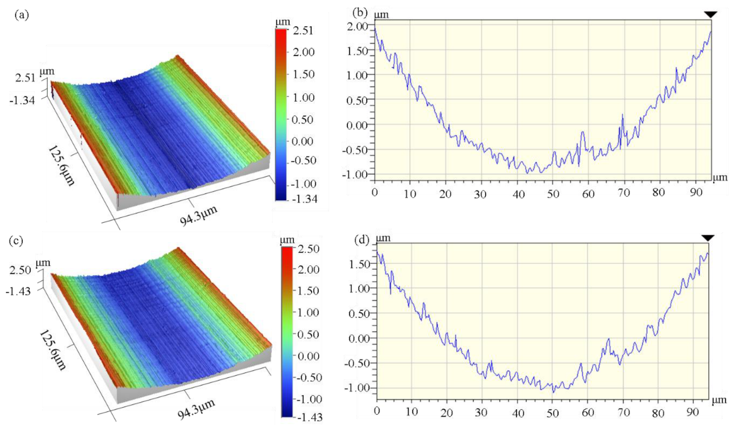 Micromachines 14 00533 g006 Micromachines 14 00533 g006