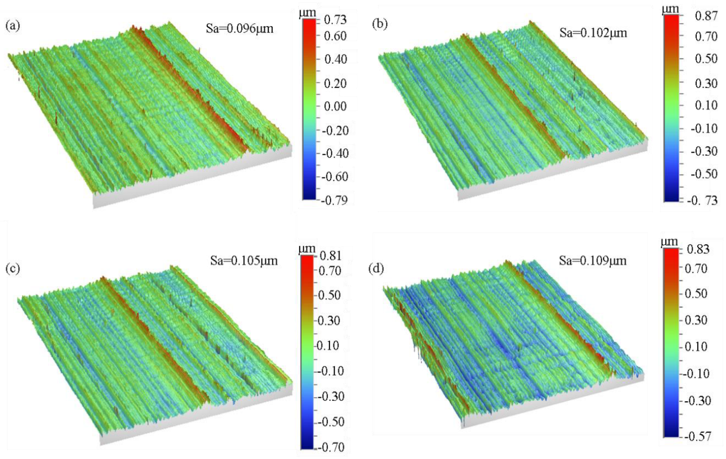 Micromachines 14 00533 g007 Micromachines 14 00533 g007