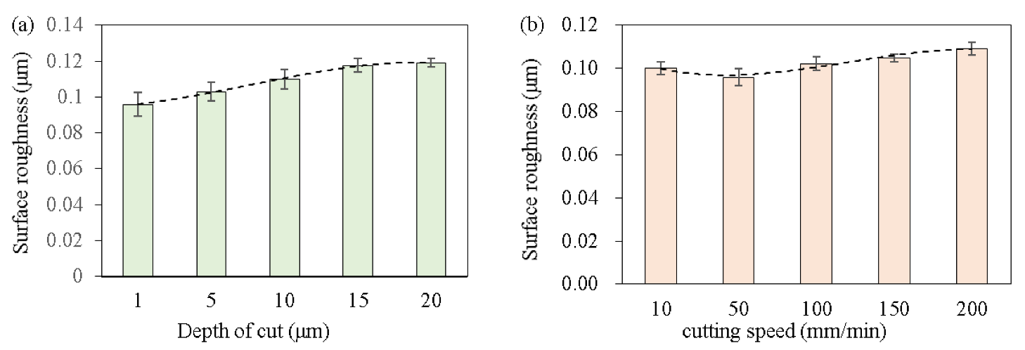 Micromachines 14 00533 g008 Micromachines 14 00533 g008