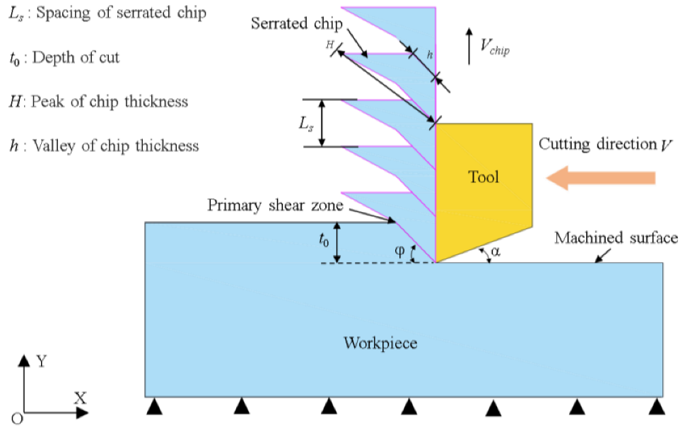 Micromachines 14 00533 g010 Micromachines 14 00533 g010