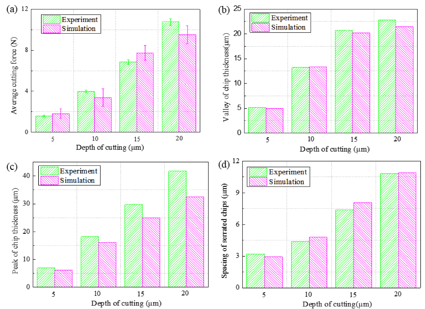 Micromachines 14 00533 g012 Micromachines 14 00533 g012