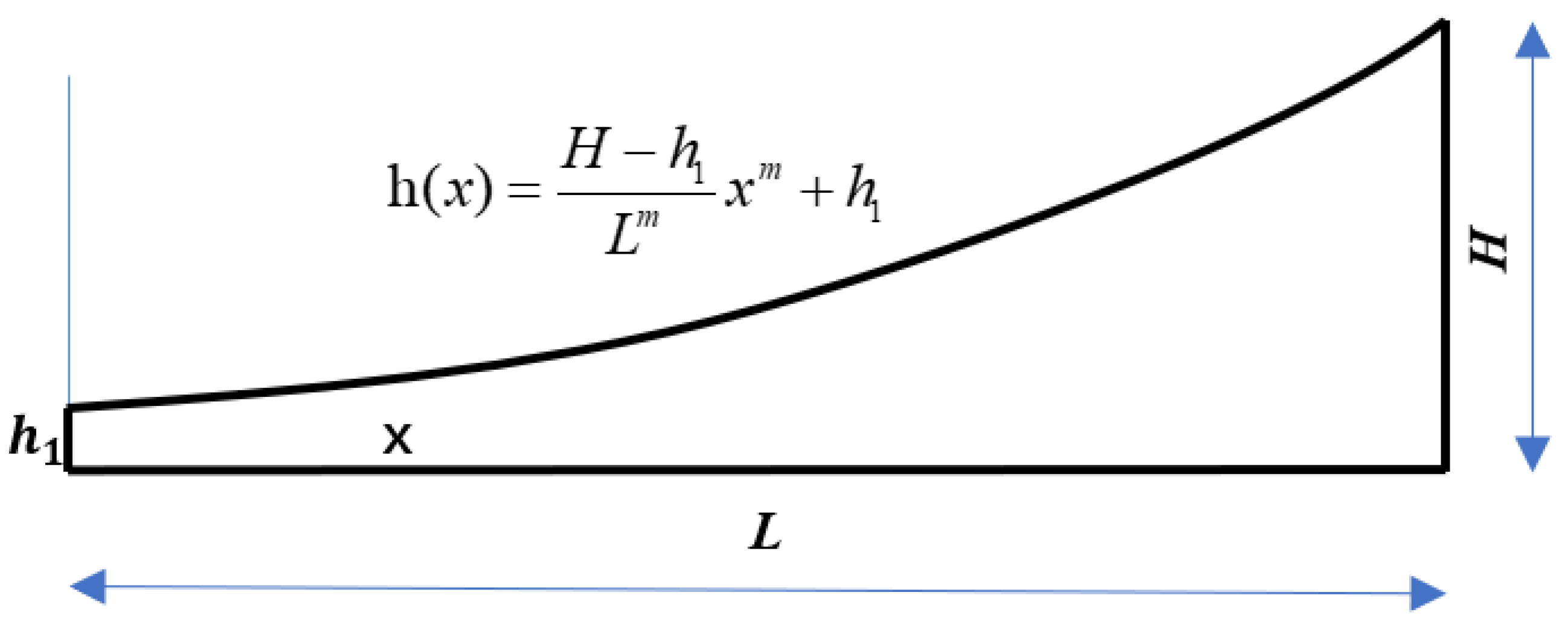 Micromachines 14 00538 g001 Micromachines 14 00538 g001
