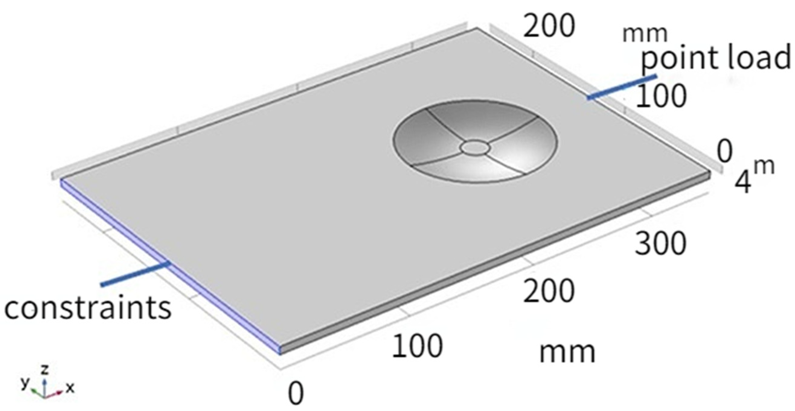 Micromachines 14 00538 g002 Micromachines 14 00538 g002