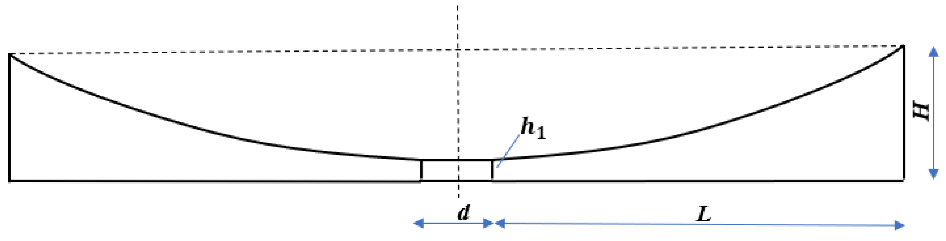 Micromachines 14 00538 g003 Micromachines 14 00538 g003