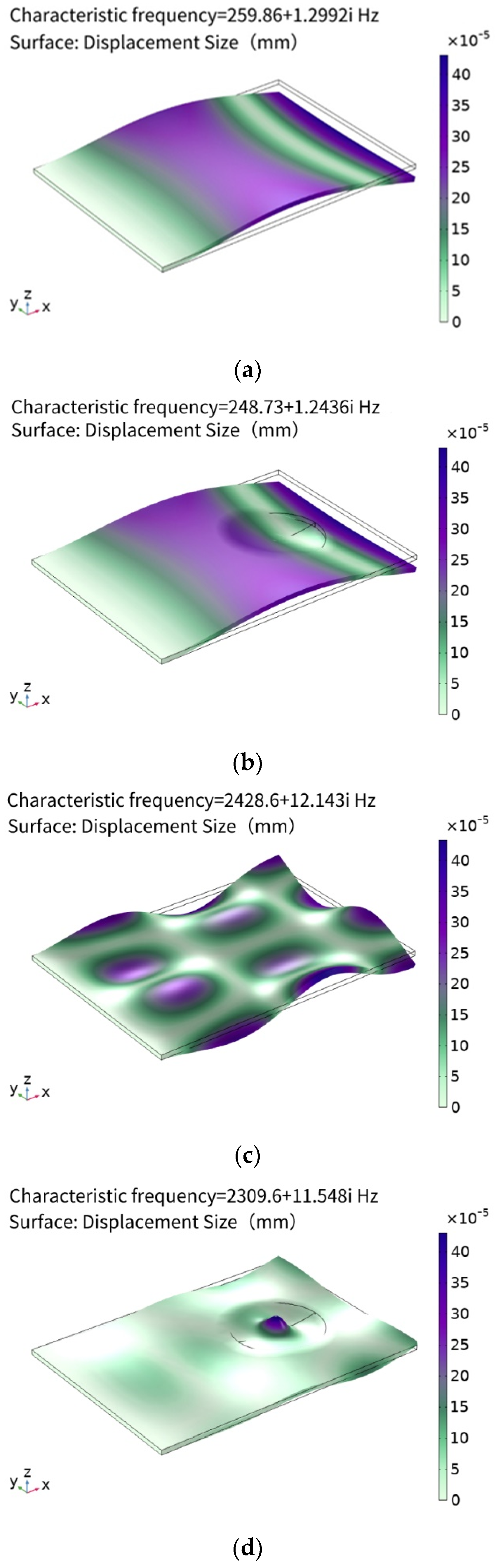 Micromachines 14 00538 g005a Micromachines 14 00538 g005a