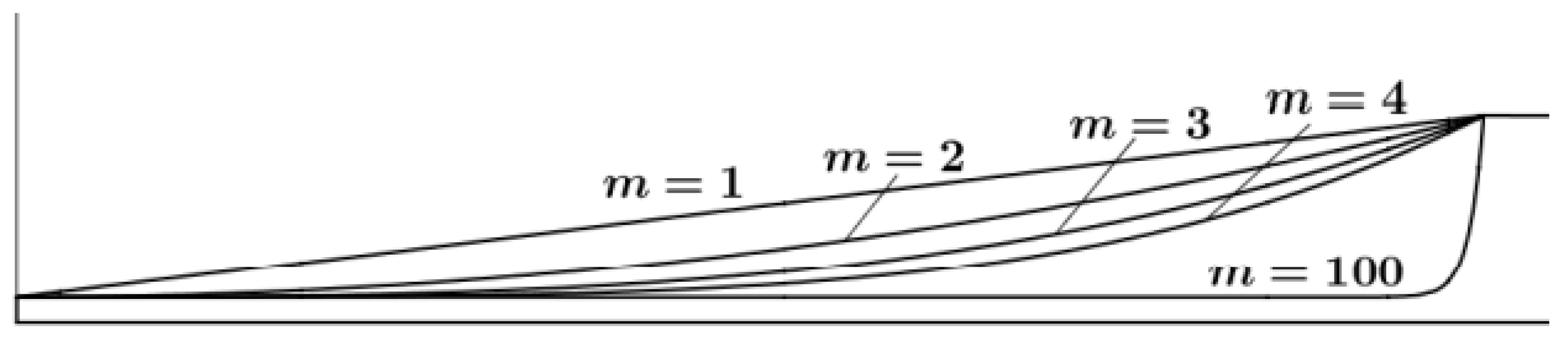 Micromachines 14 00538 g007 Micromachines 14 00538 g007