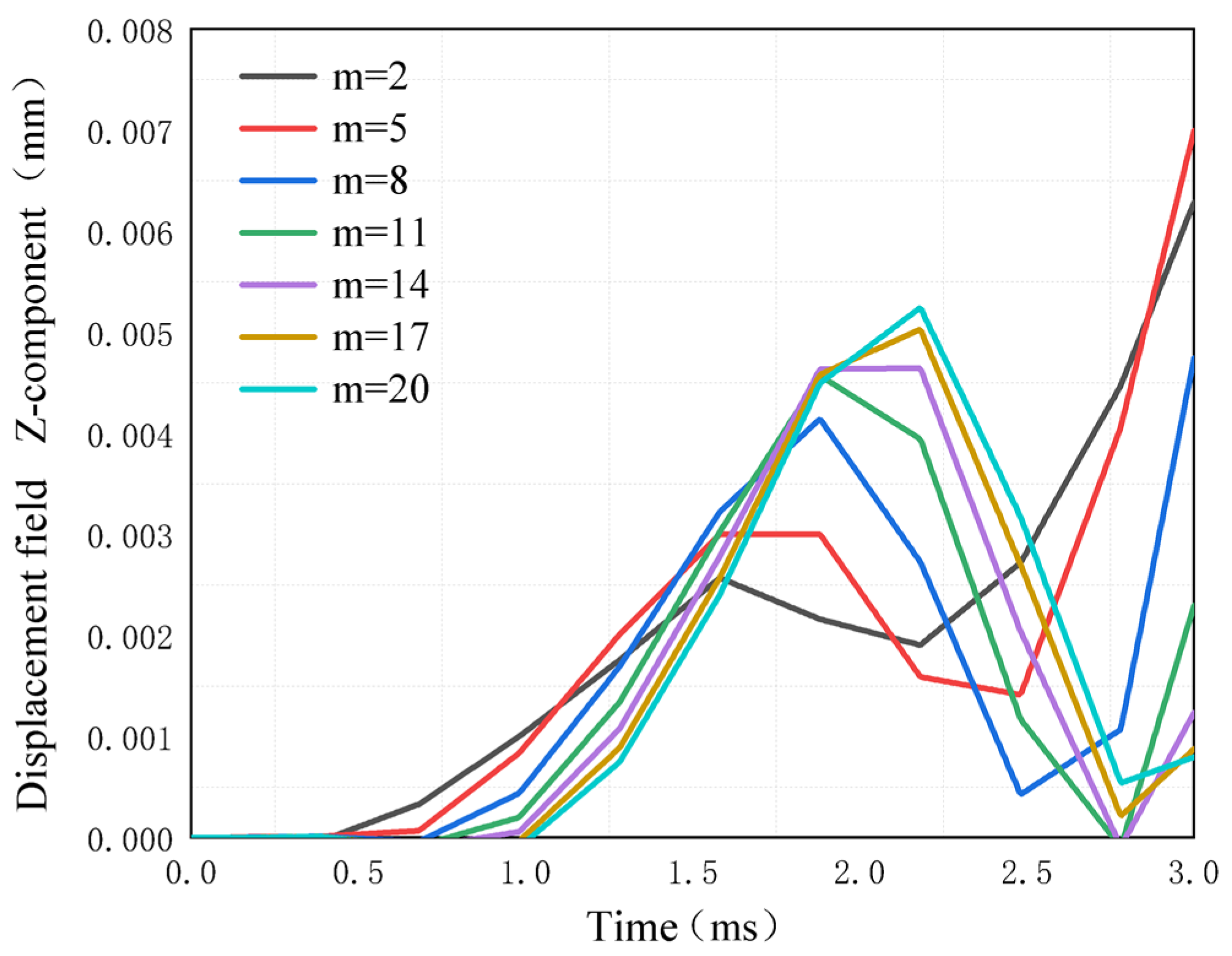Micromachines 14 00538 g008 Micromachines 14 00538 g008