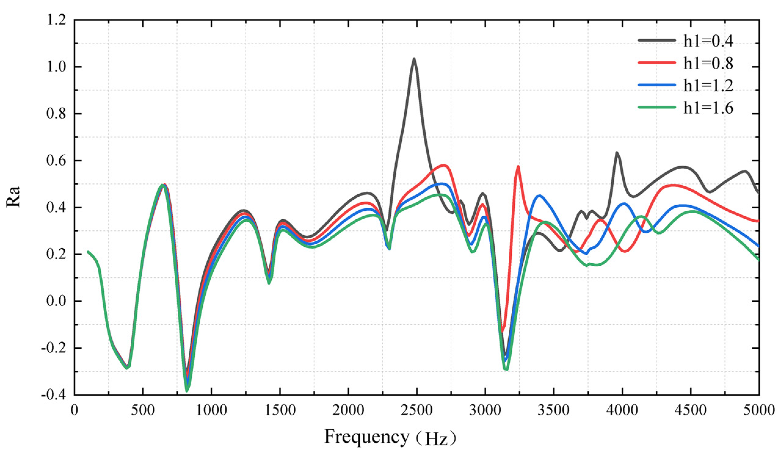 Micromachines 14 00538 g009 Micromachines 14 00538 g009