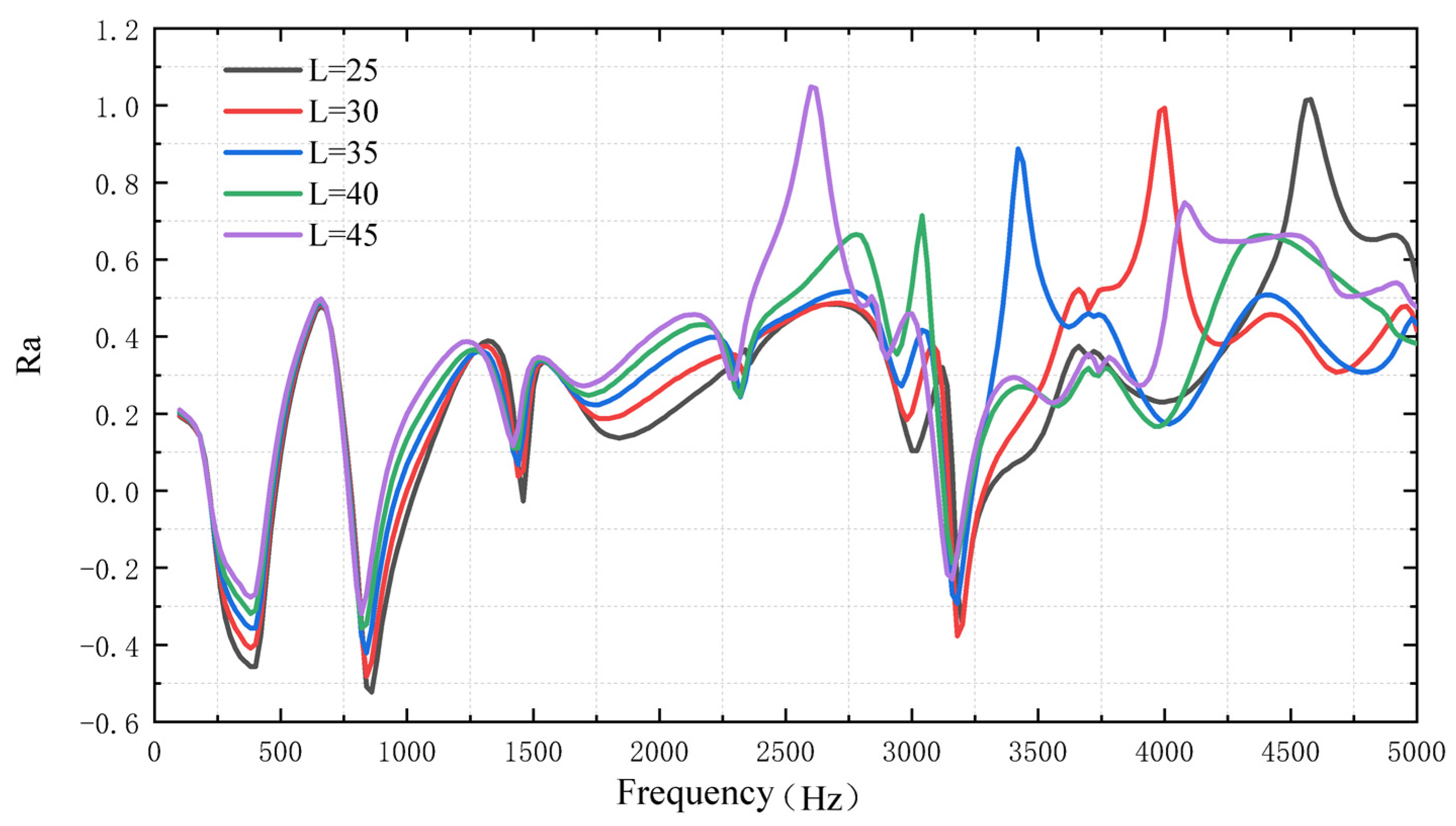Micromachines 14 00538 g010 Micromachines 14 00538 g010