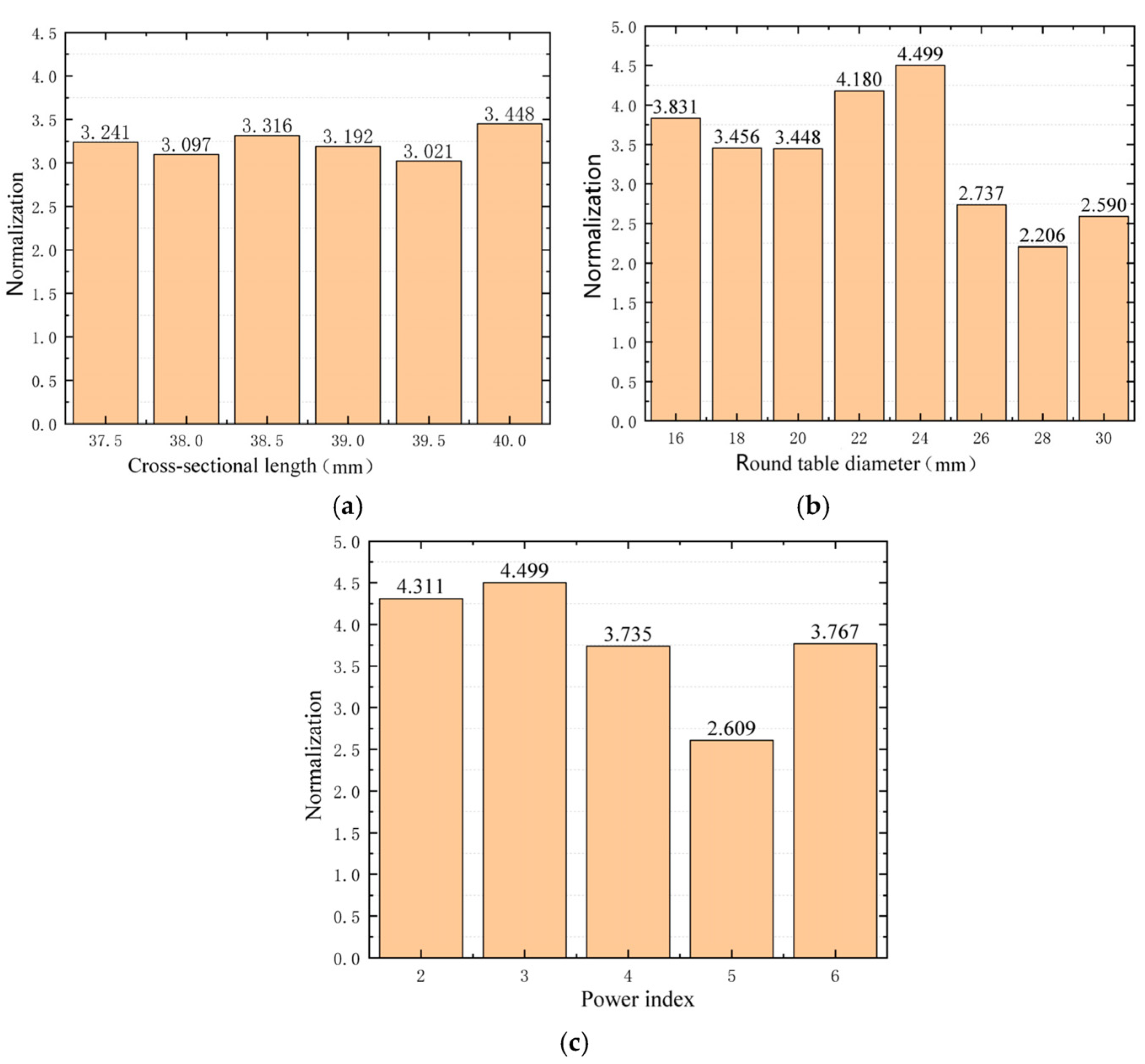 Micromachines 14 00538 g011 Micromachines 14 00538 g011