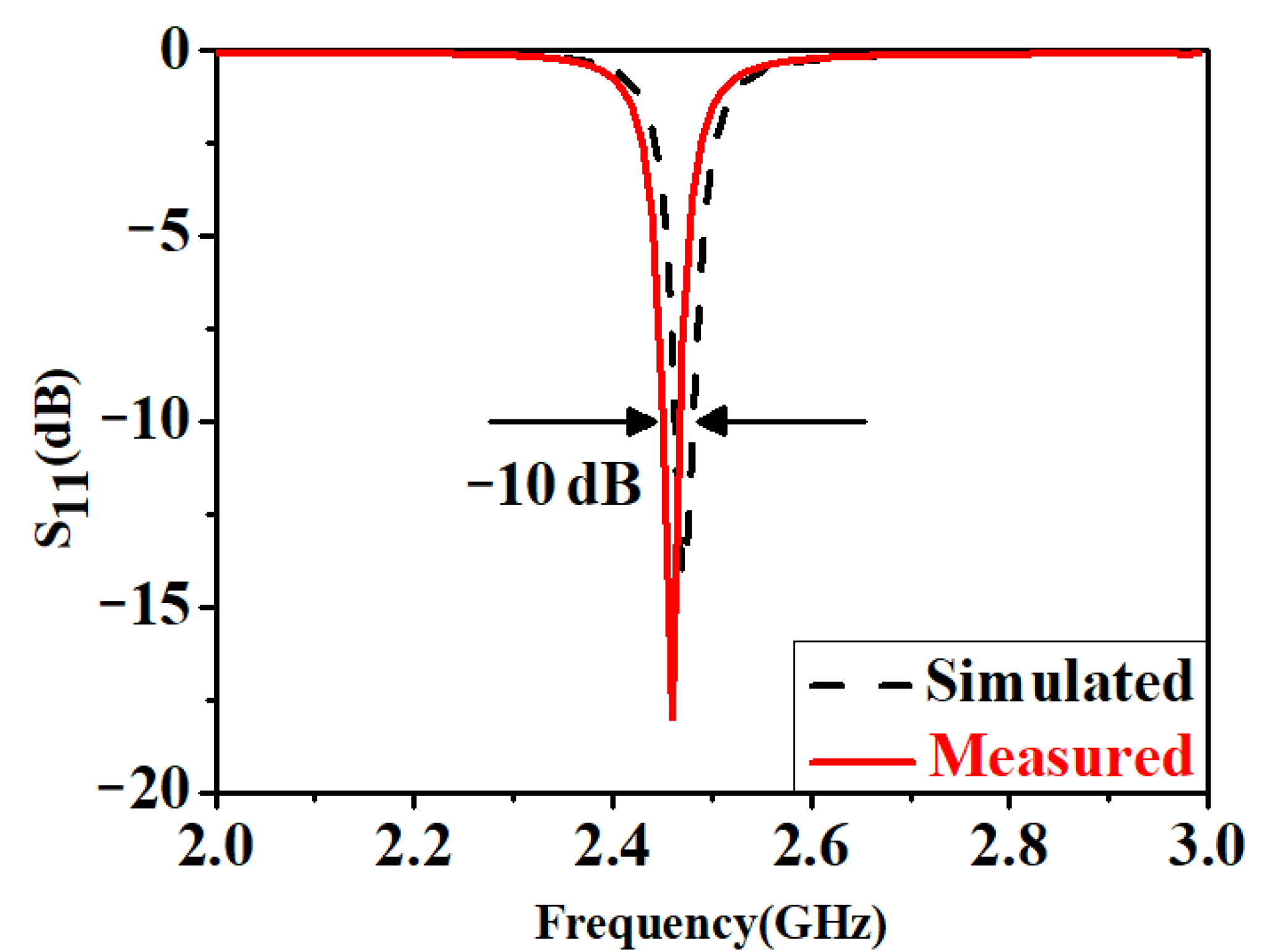 Micromachines 14 00542 g003 Micromachines 14 00542 g003